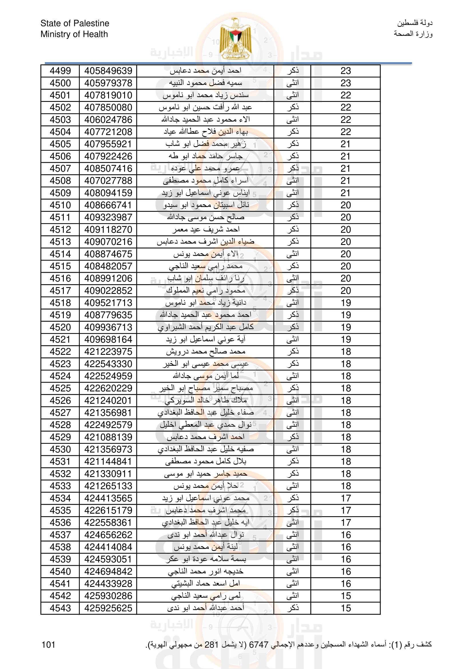 Madar Al-Saa Images 0.3971171692353961