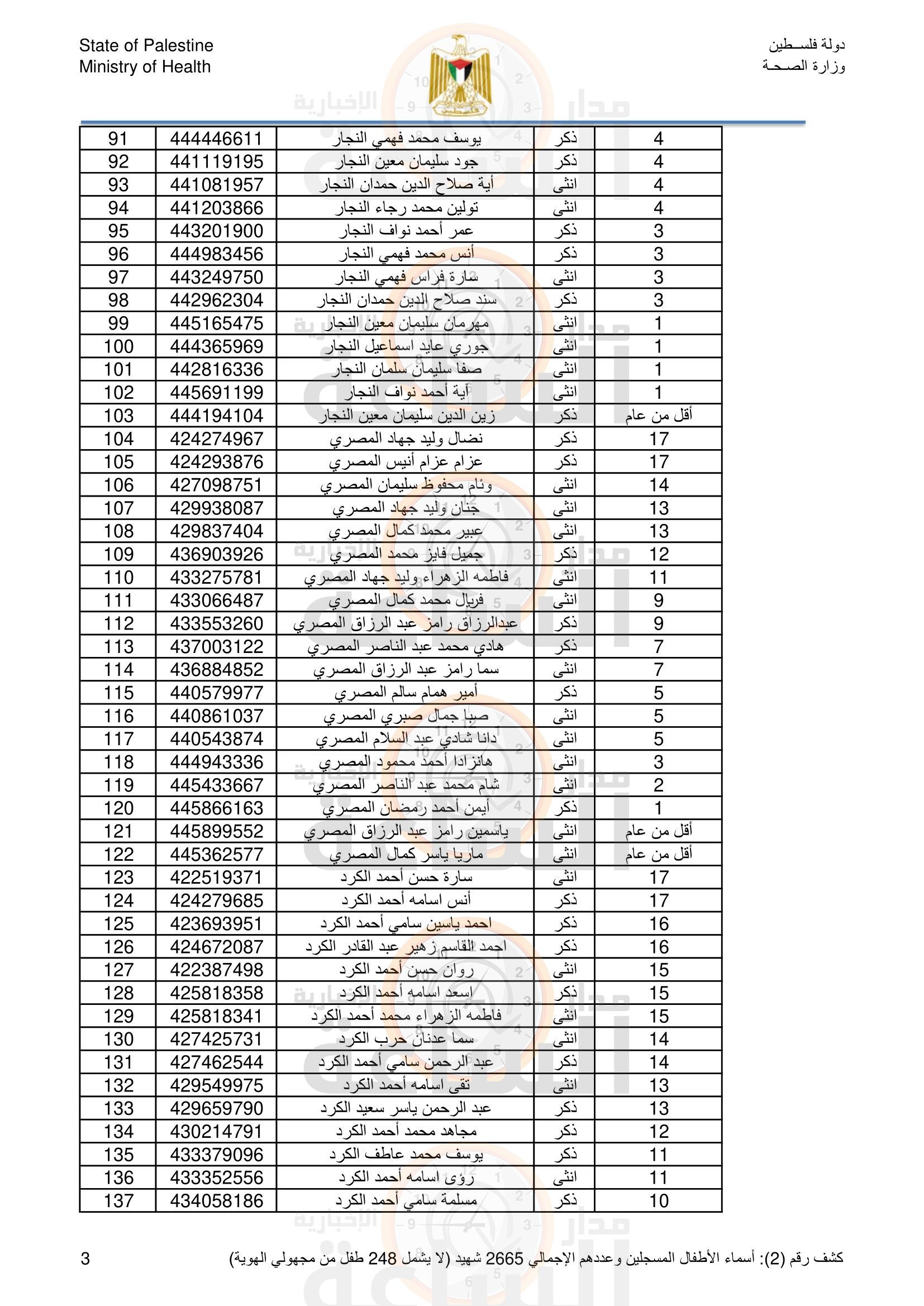 Madar Al-Saa Images 0.21270061412181285
