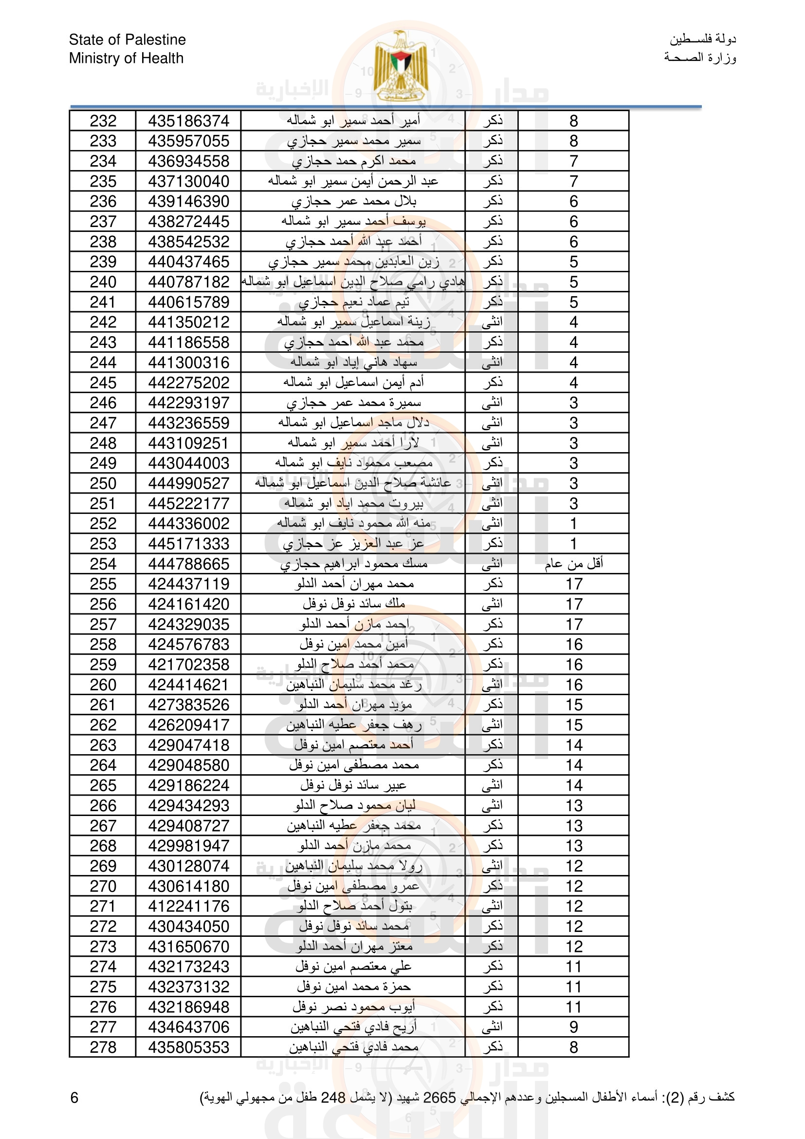 Madar Al-Saa Images 0.32965802755304985