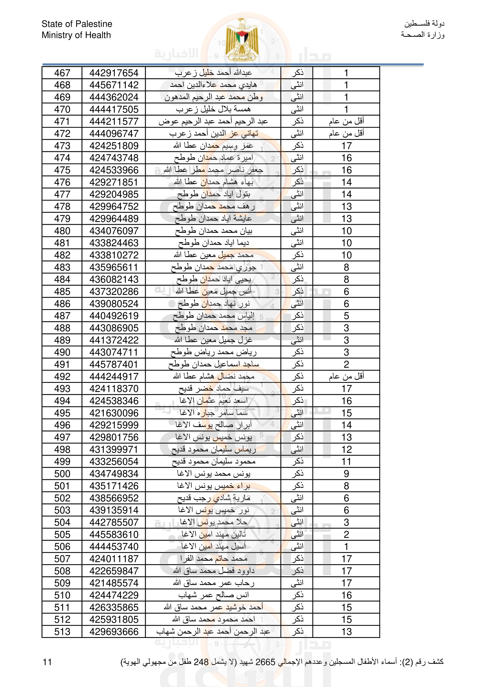 Madar Al-Saa Images 0.17179005965542826