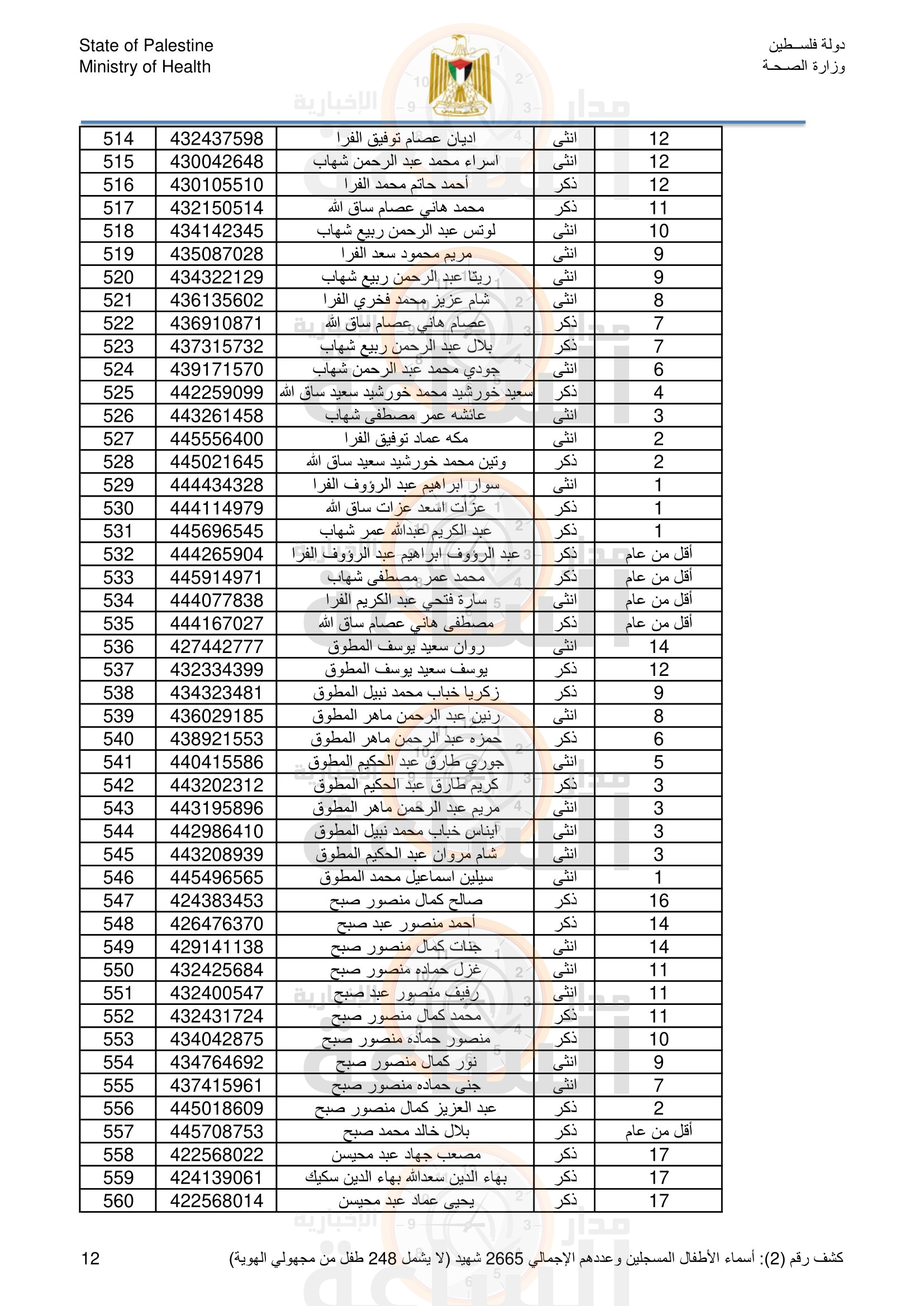 Madar Al-Saa Images 0.2622296956479493