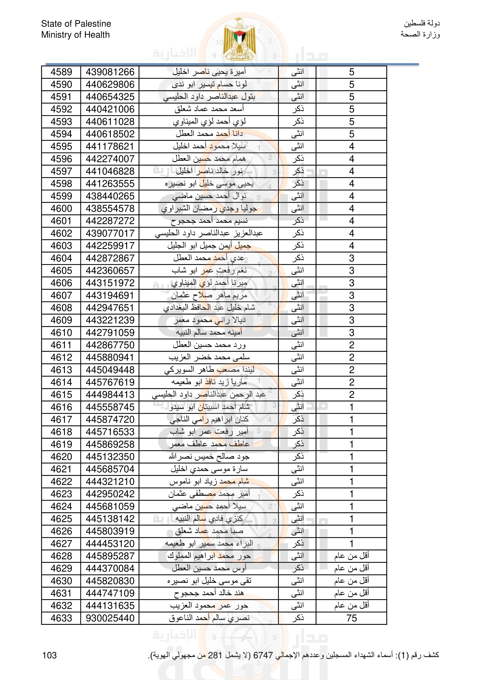 Madar Al-Saa Images 0.600595384651412
