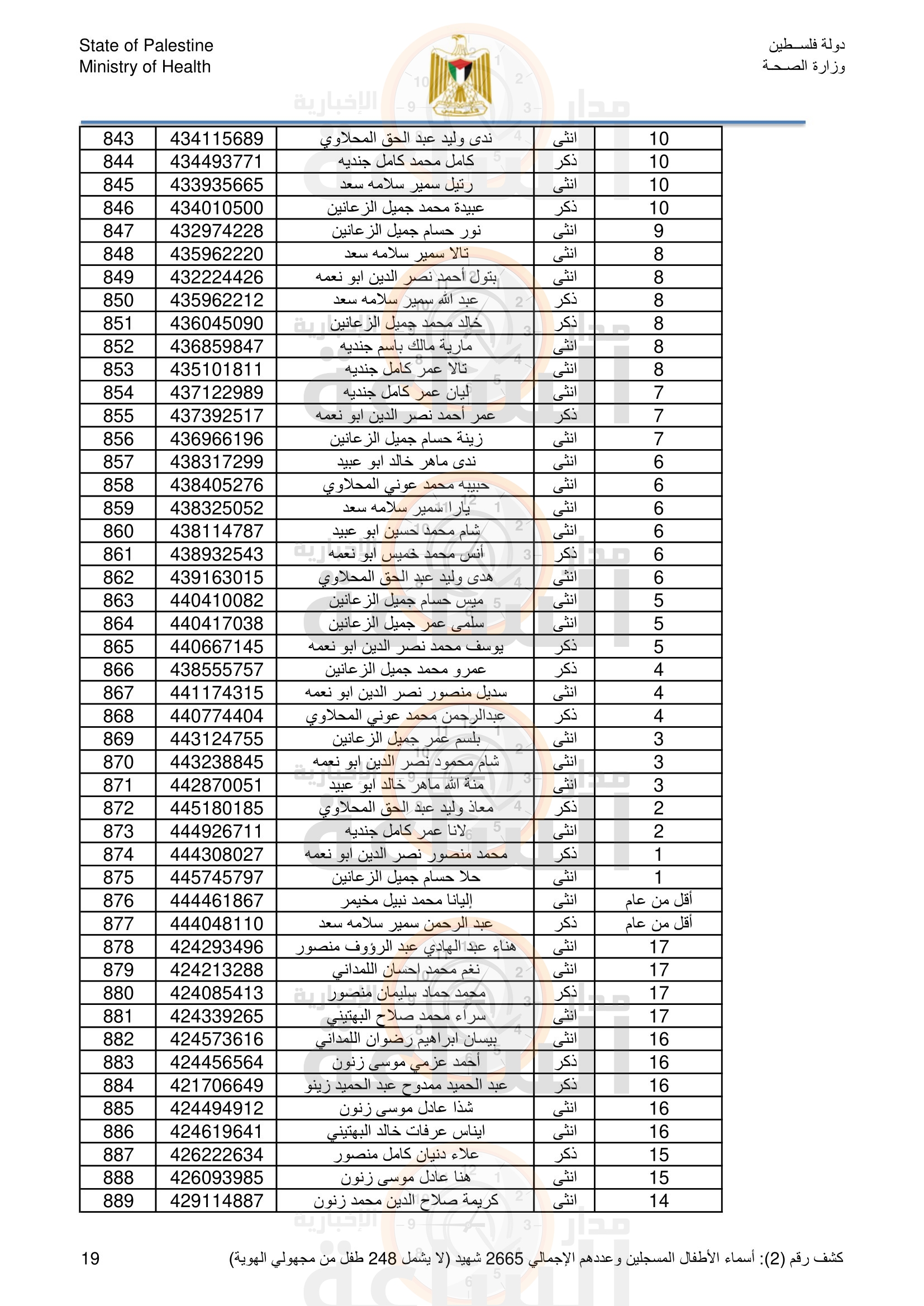 Madar Al-Saa Images 0.35567448872620244