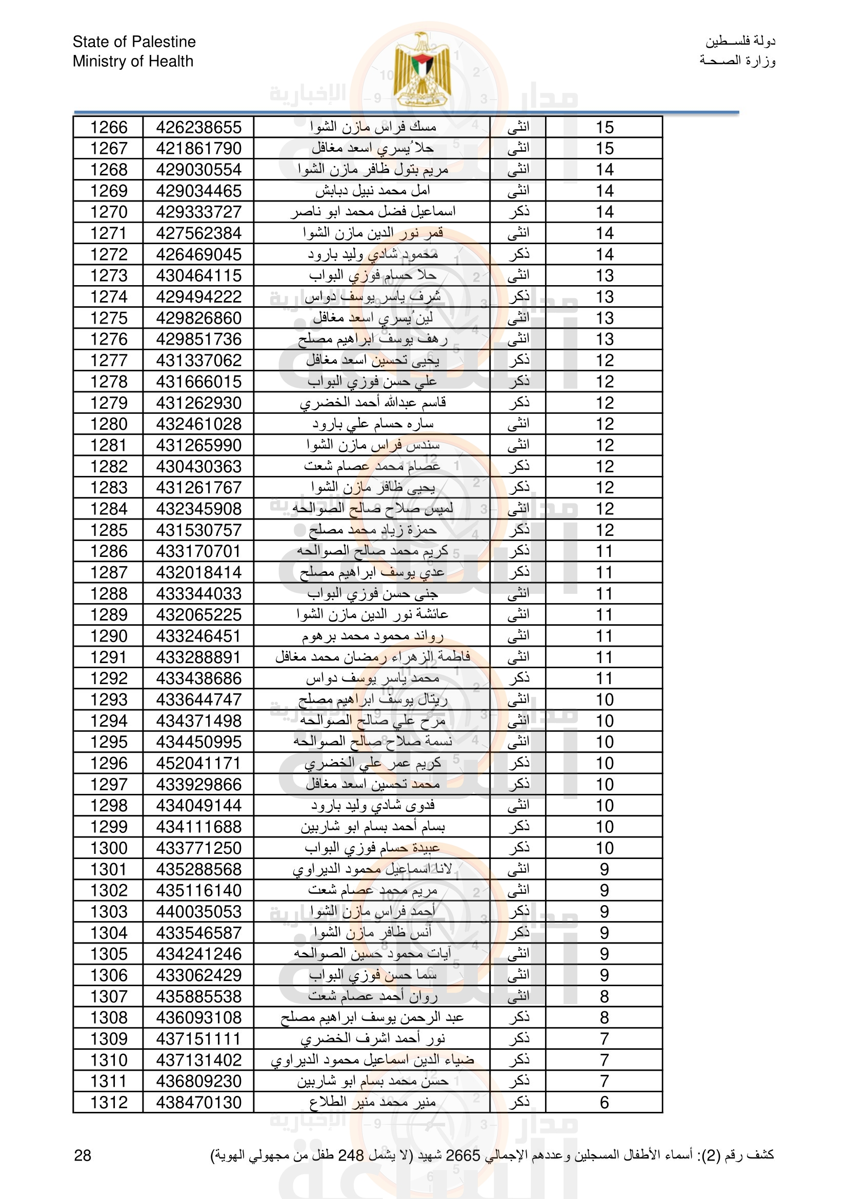 Madar Al-Saa Images 0.8980462665811555