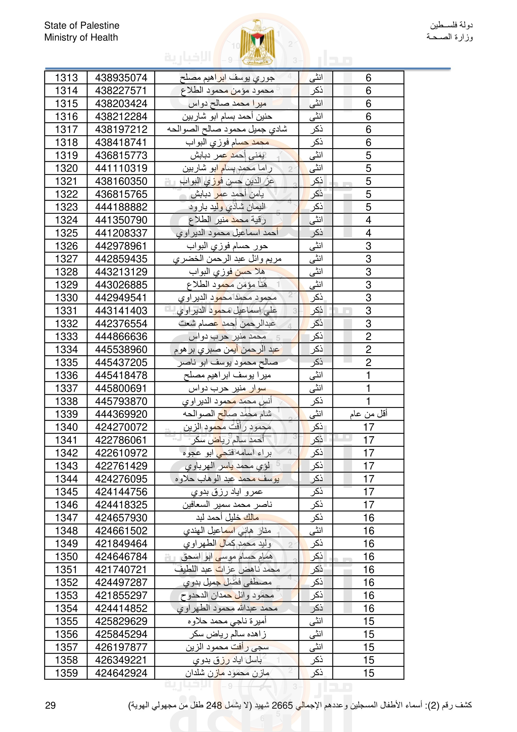 Madar Al-Saa Images 0.7312330371001863