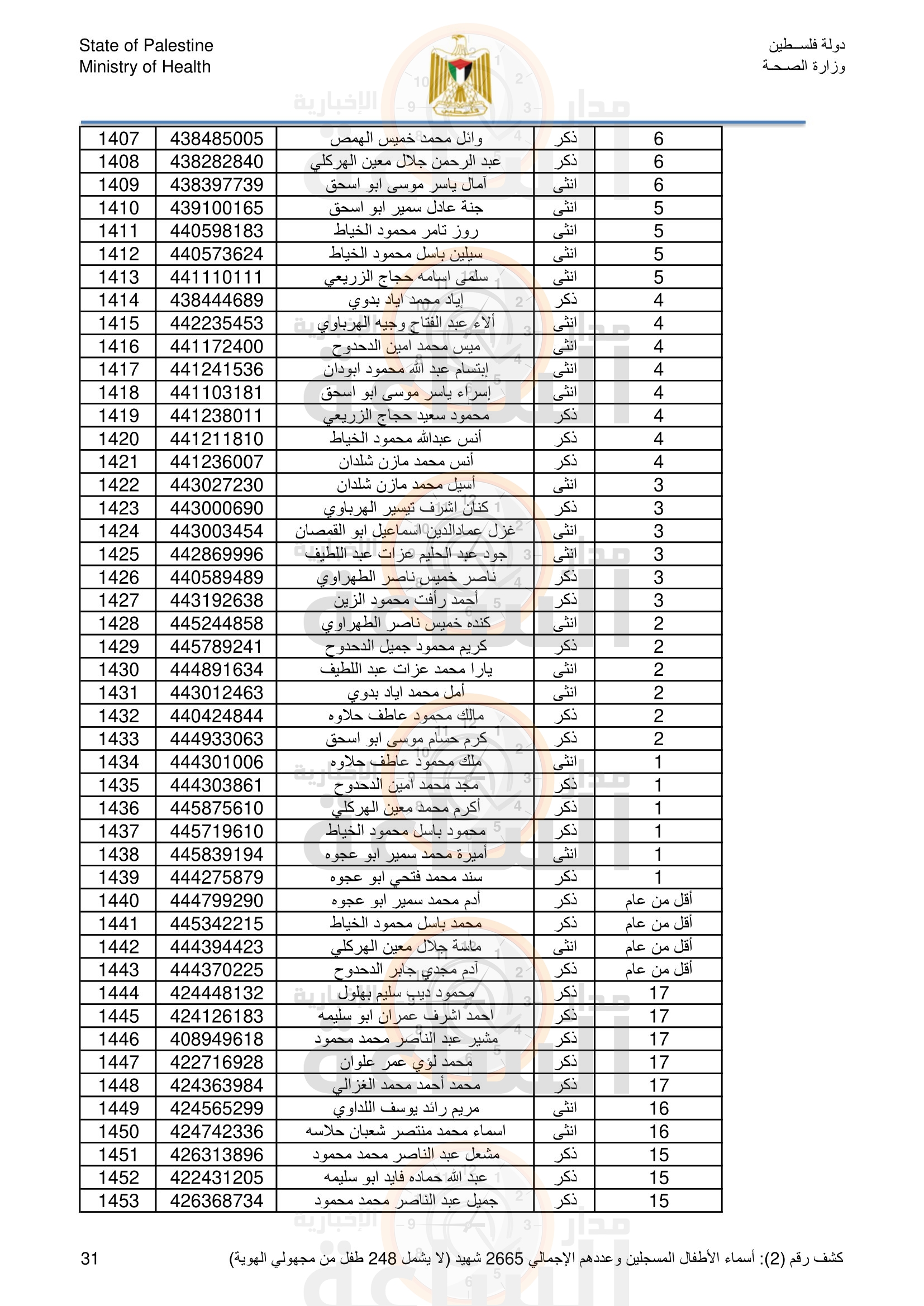 Madar Al-Saa Images 0.2524785791693458