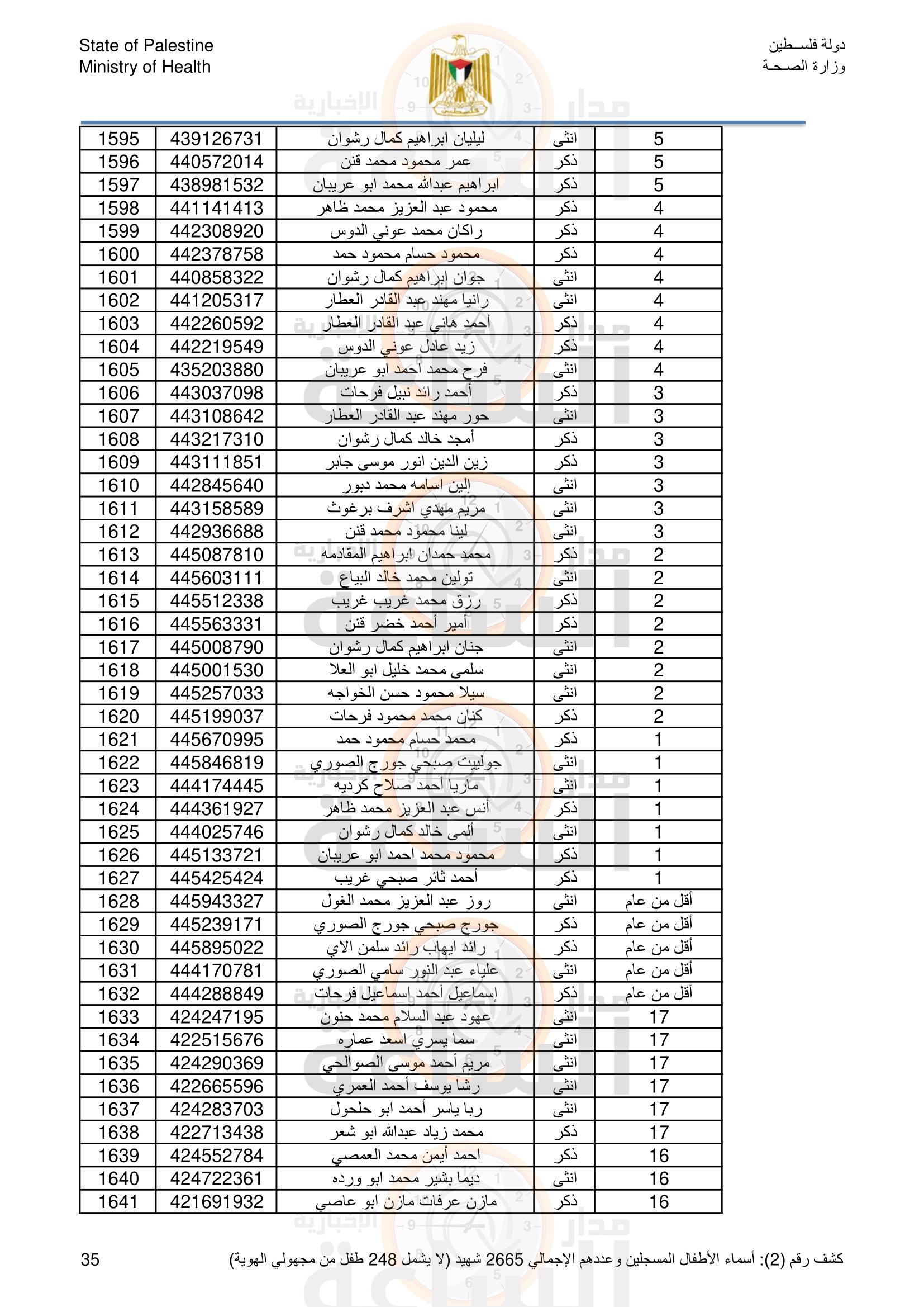 Madar Al-Saa Images 0.8284610291961927