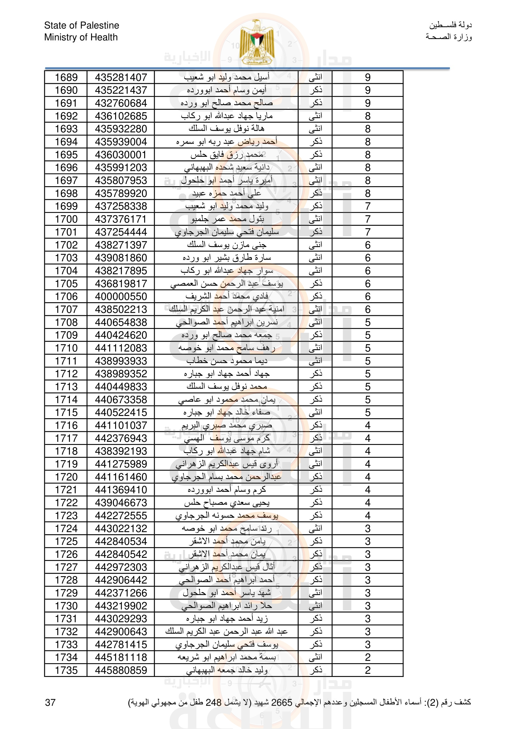 Madar Al-Saa Images 0.7468846947313257