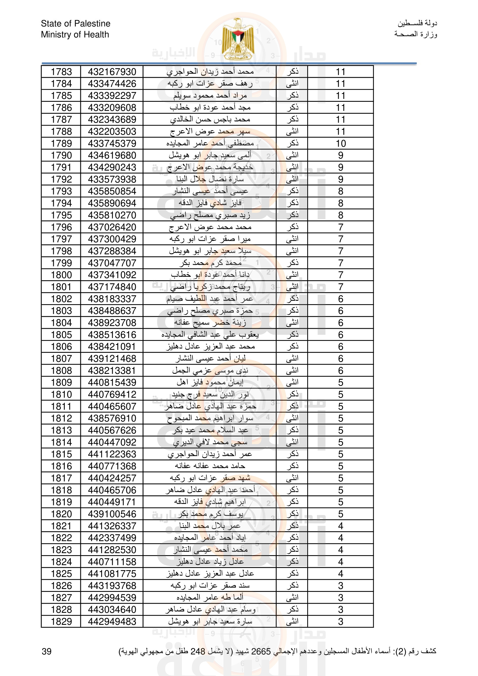 Madar Al-Saa Images 0.9734479383141623