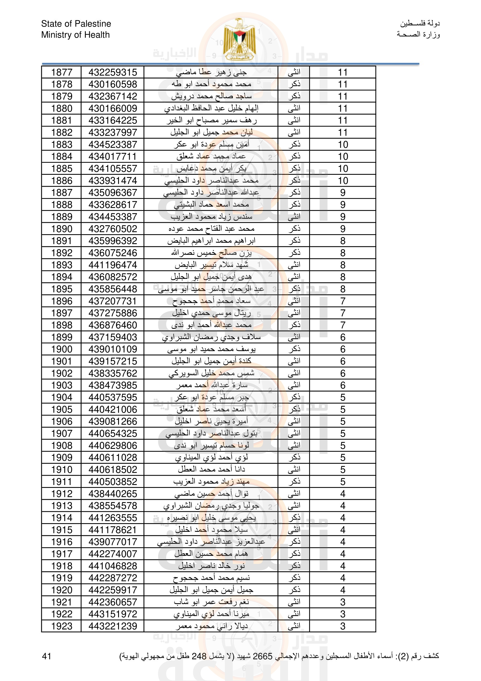 Madar Al-Saa Images 0.4737283352010473