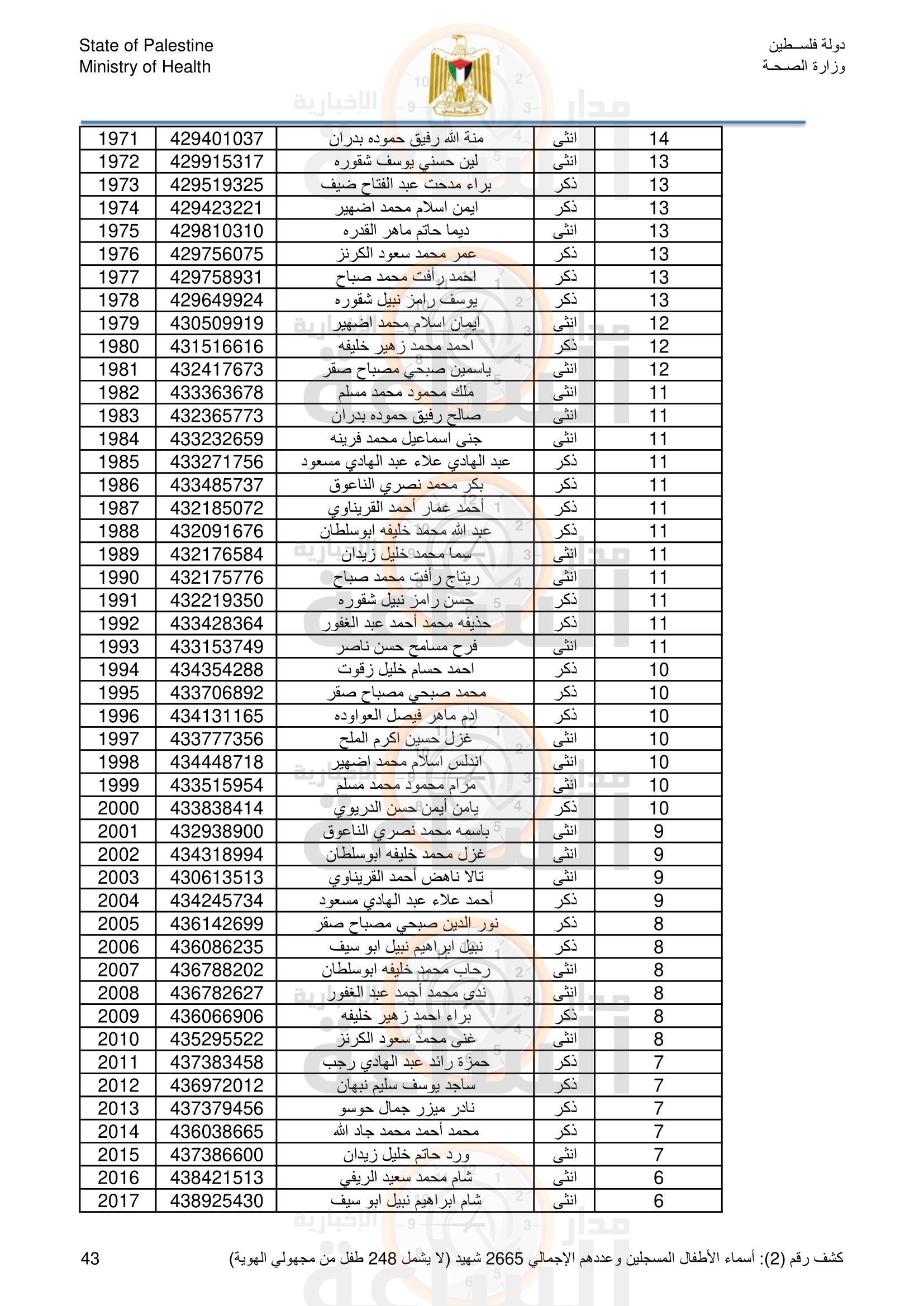 Madar Al-Saa Images 0.2882662337928701