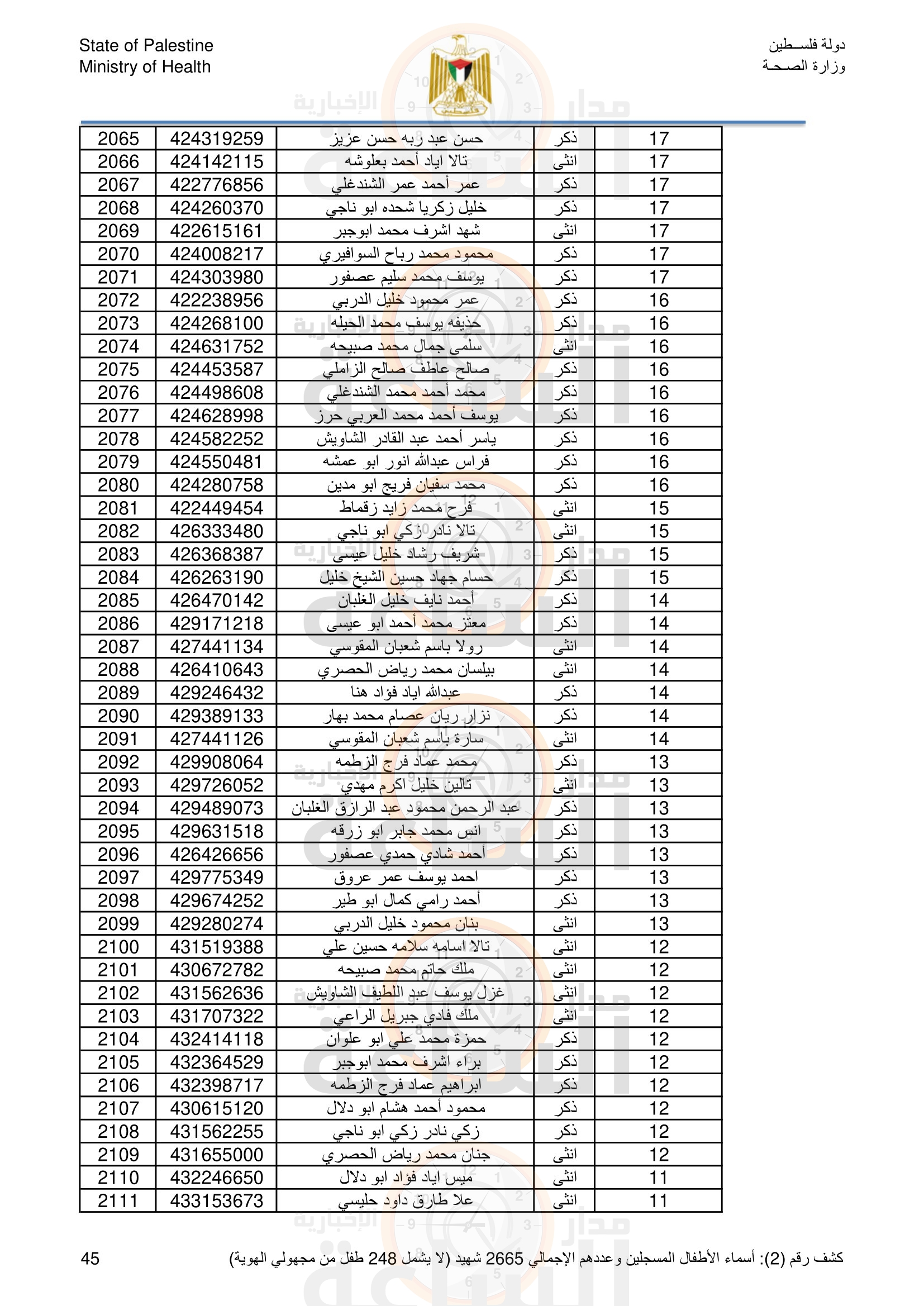 Madar Al-Saa Images 0.6946442719815356