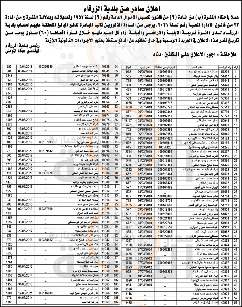 Madar Al-Saa Images 0.5623271082334953
