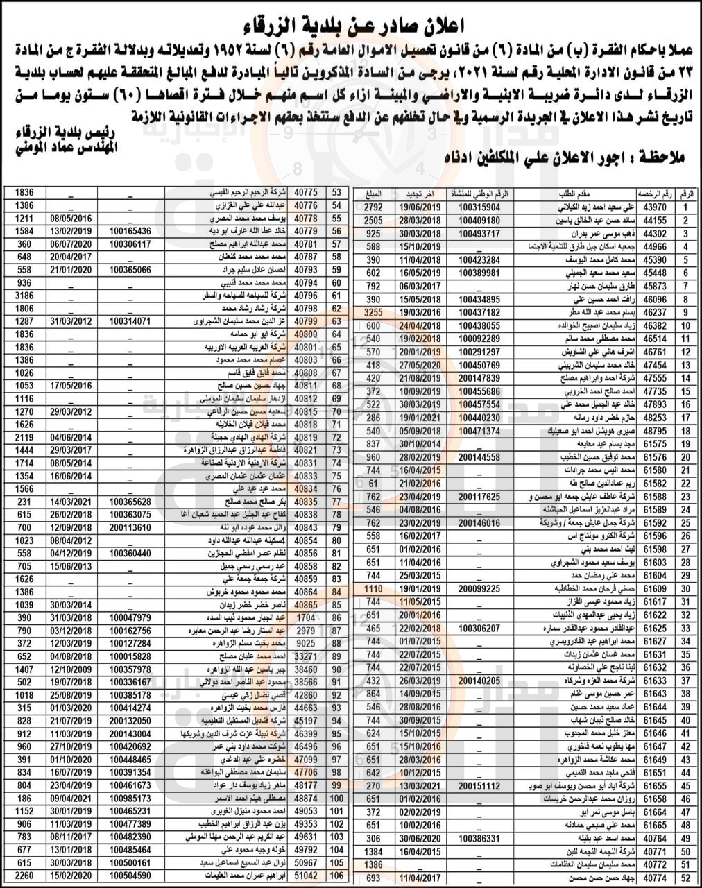 Madar Al-Saa Images 0.6470346058001542
