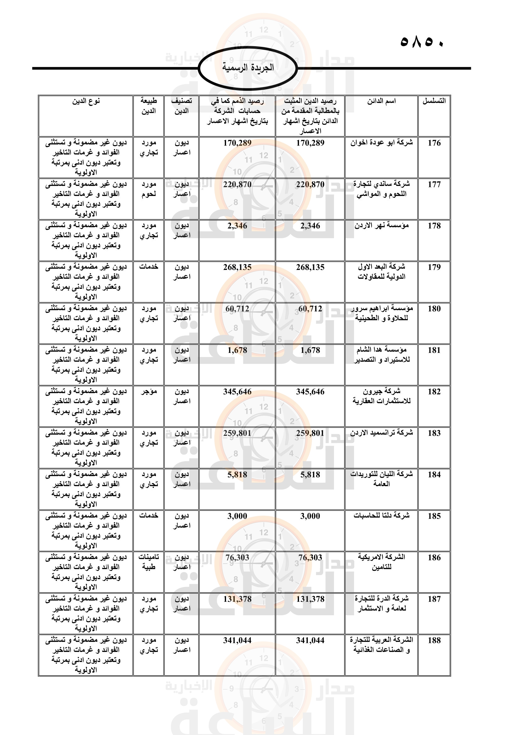 Madar Al-Saa Images 0.7586050428625741