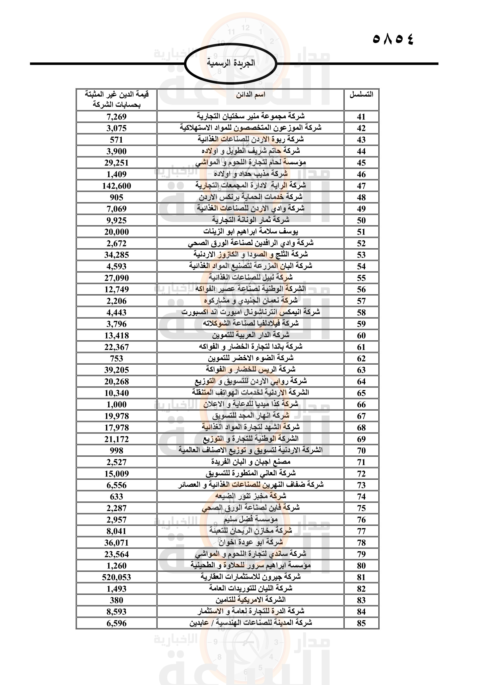 Madar Al-Saa Images 0.3899694593236205