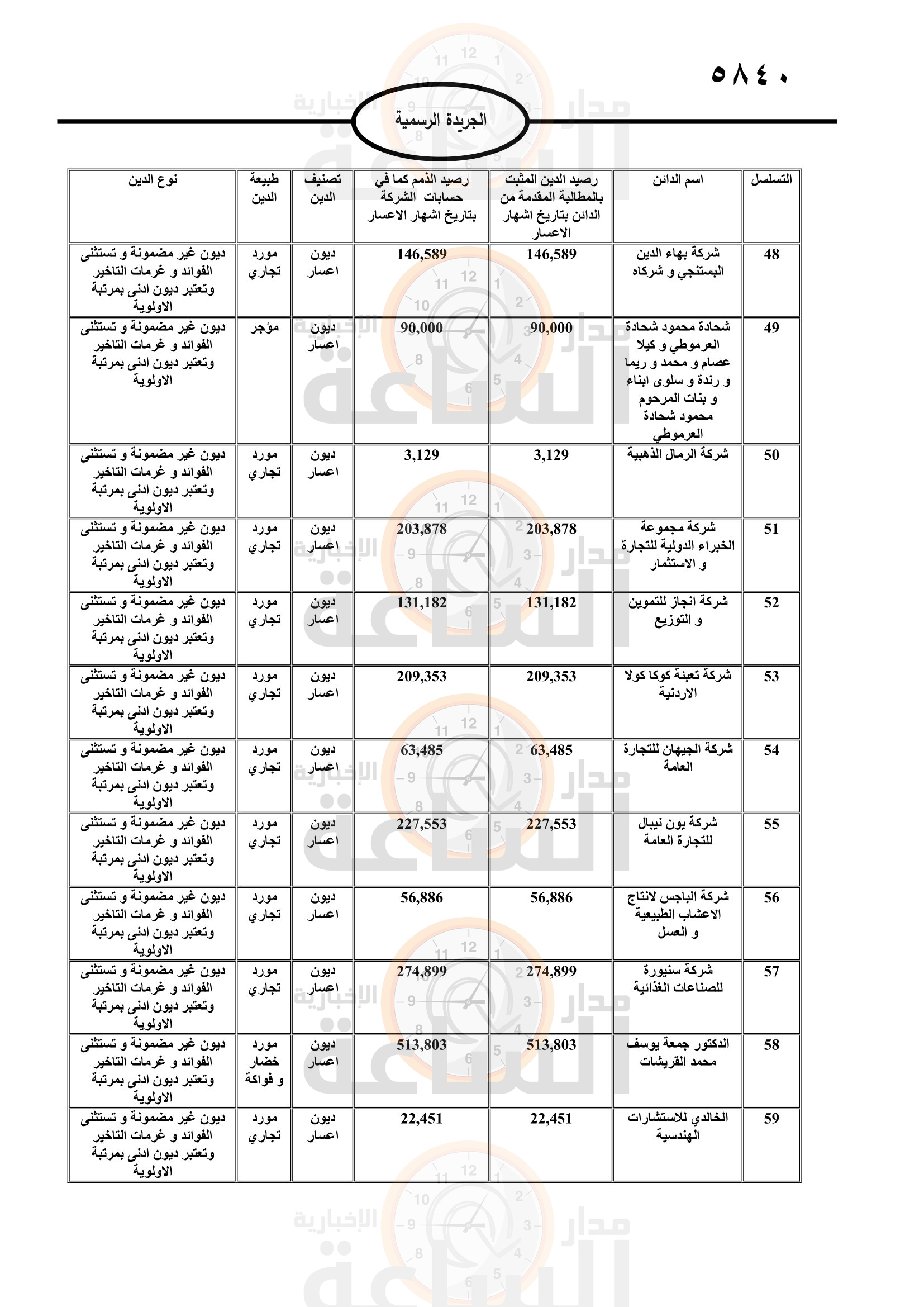 Madar Al-Saa Images 0.23814823915336025