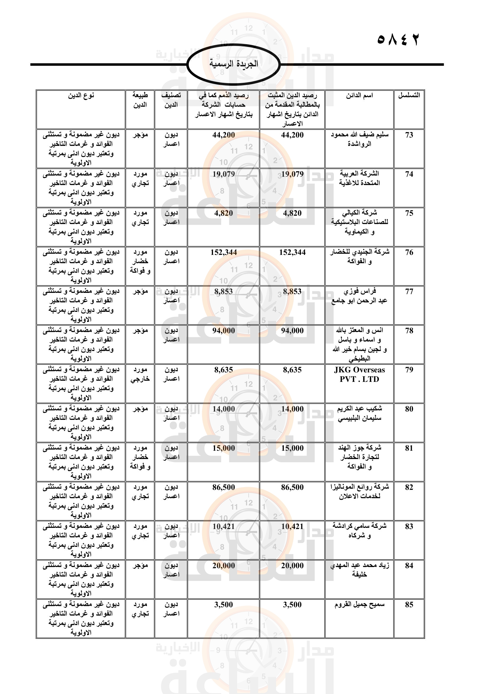 Madar Al-Saa Images 0.21011792831410103