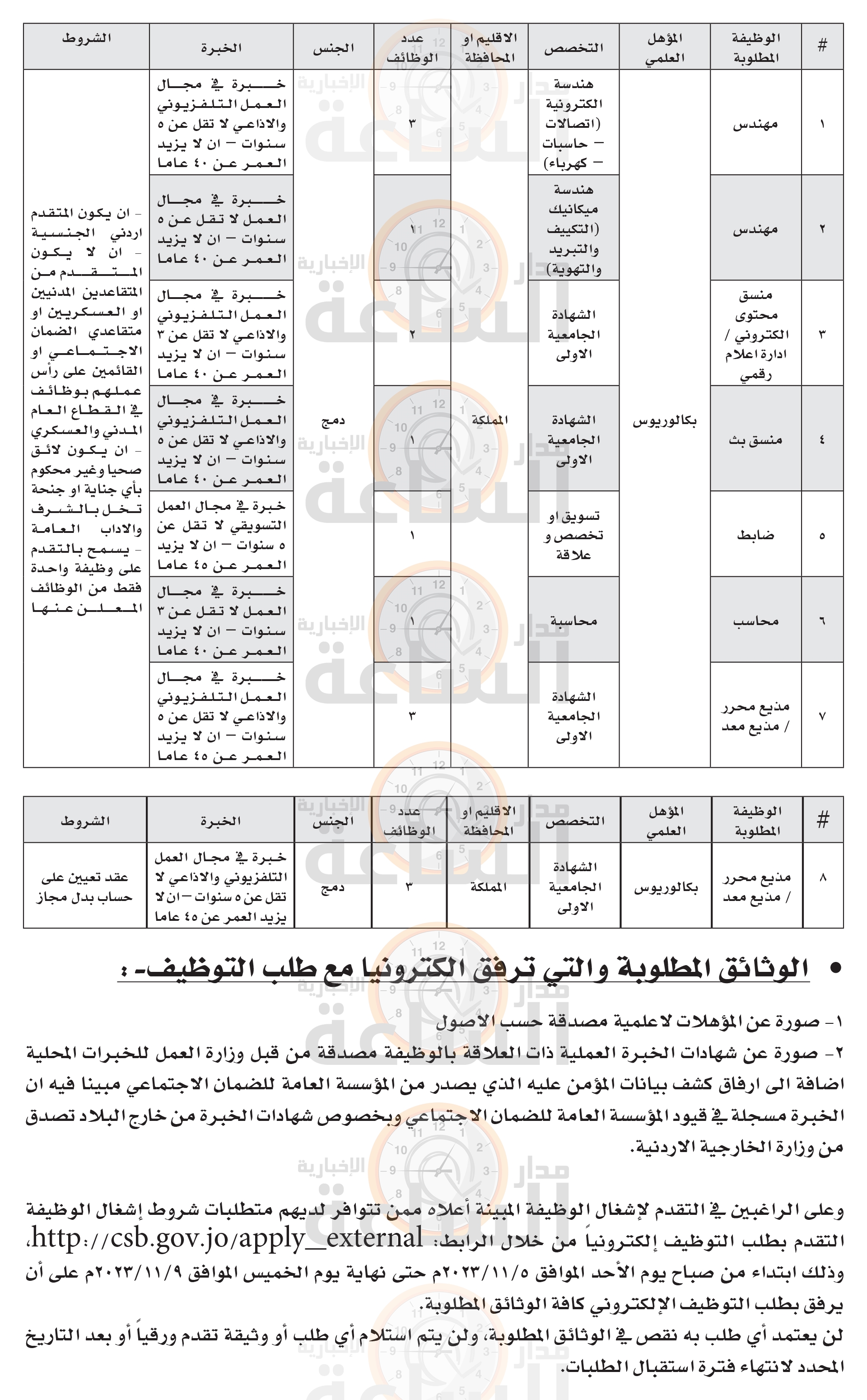 Madar Al-Saa Images 0.05687755131279704