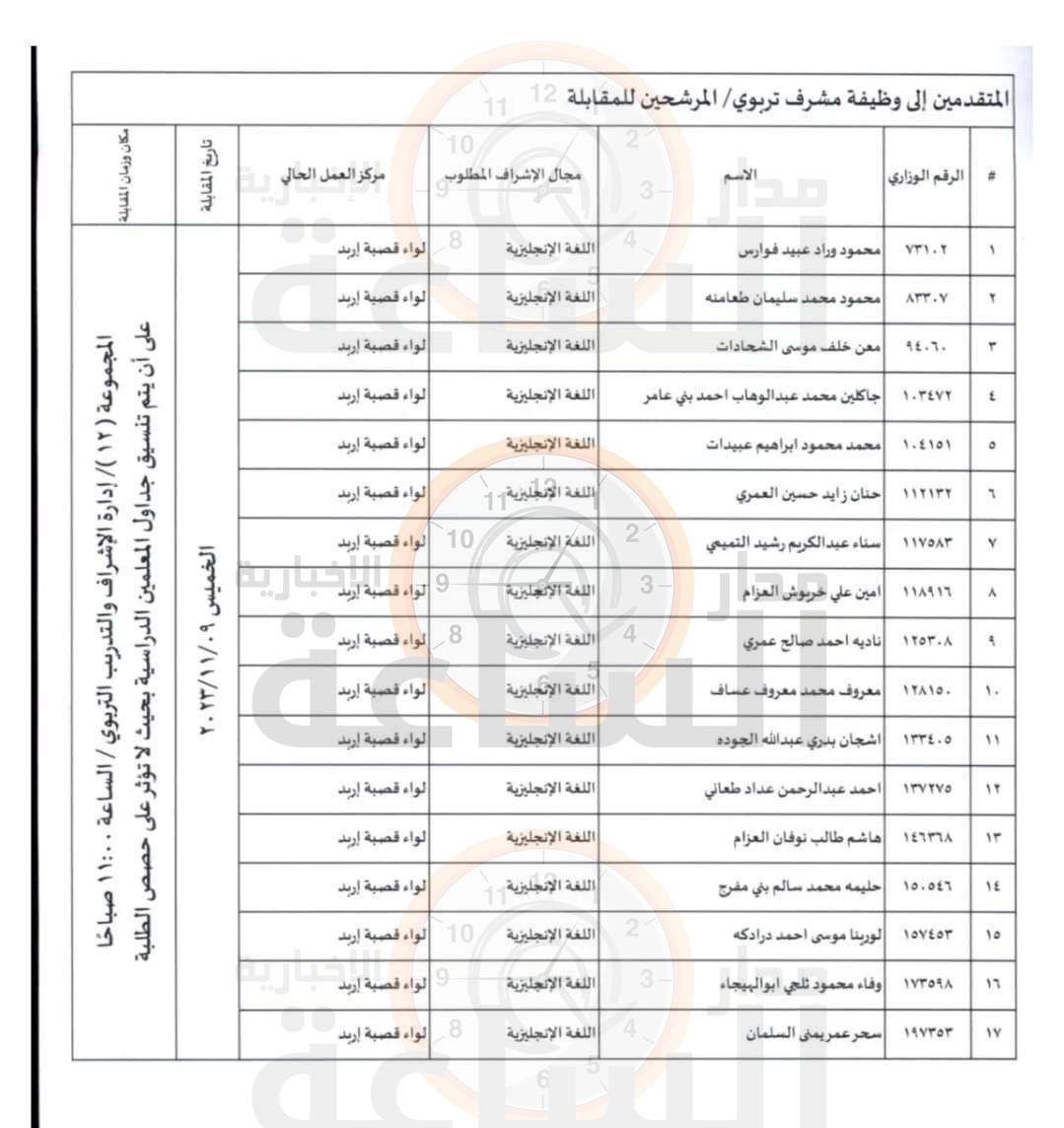 Madar Al-Saa Images 0.2219079549106071