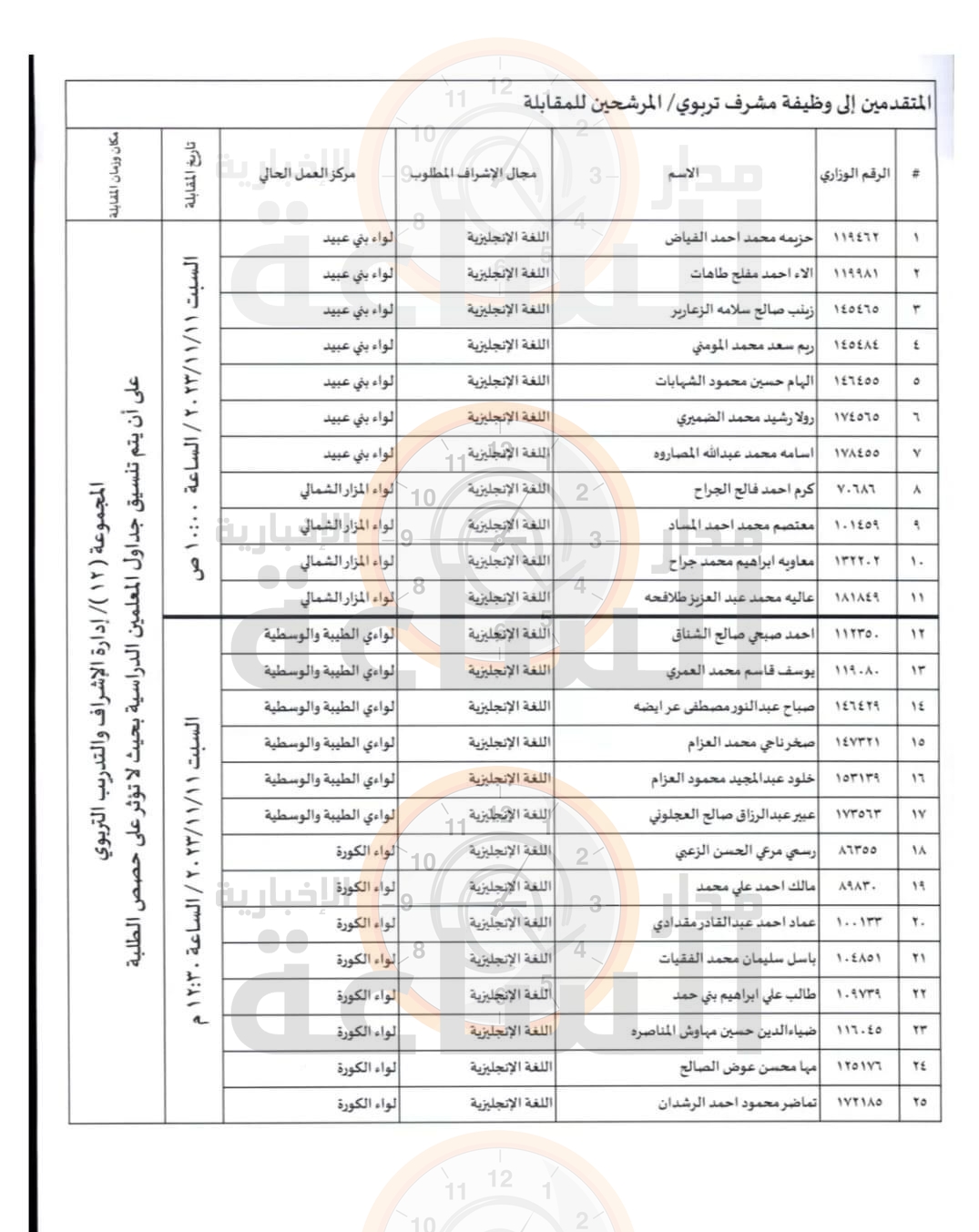 Madar Al-Saa Images 0.6169811945892829