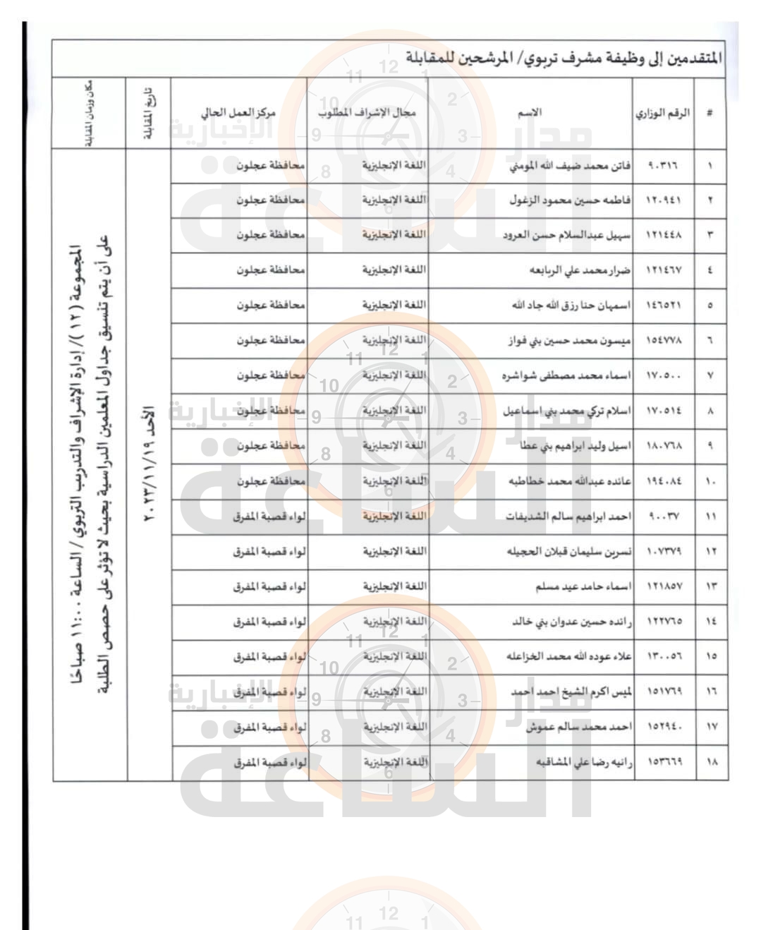 Madar Al-Saa Images 0.3096535547787418