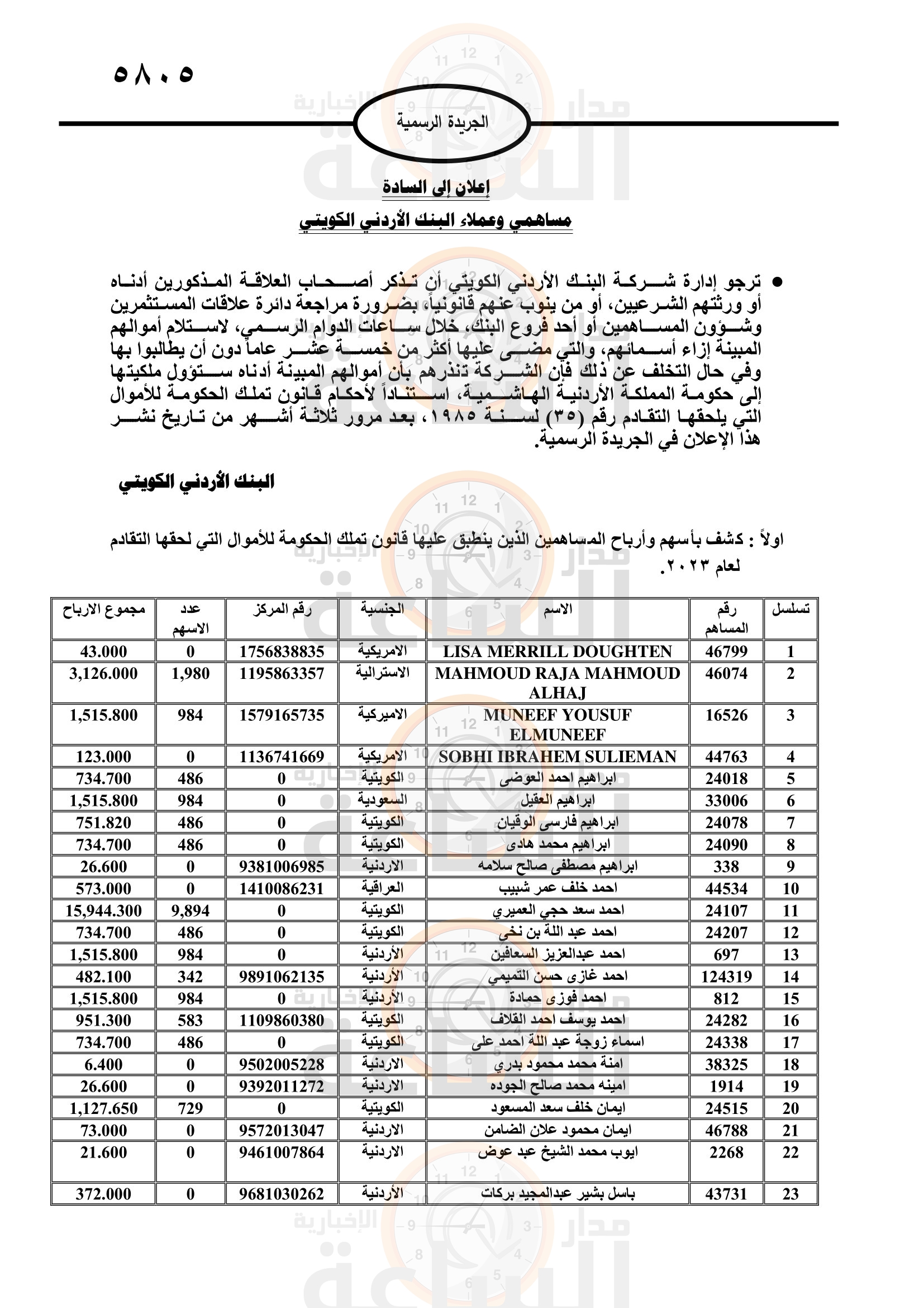 Madar Al-Saa Images 0.16778276278018667