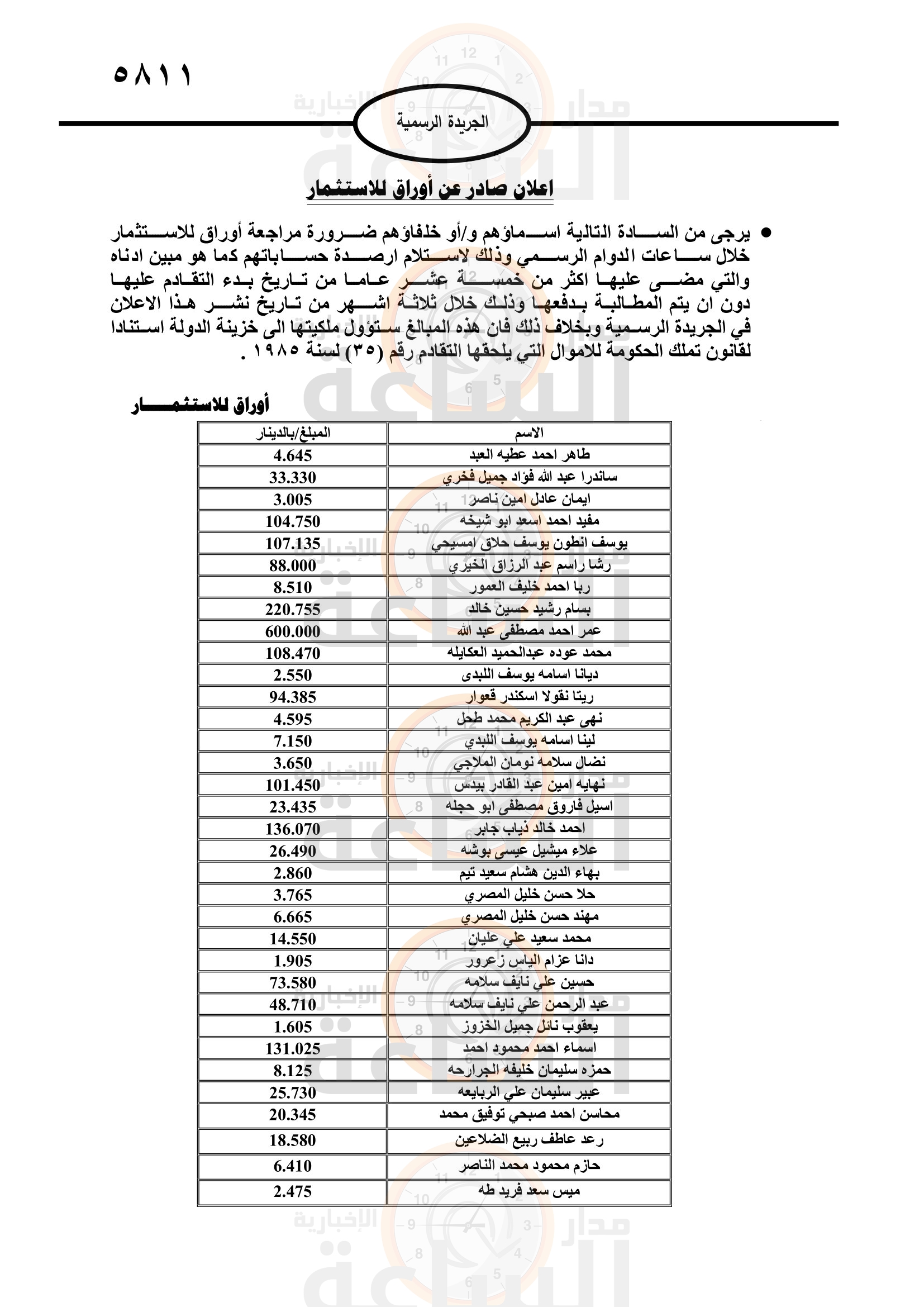 Madar Al-Saa Images 0.11354993667522773