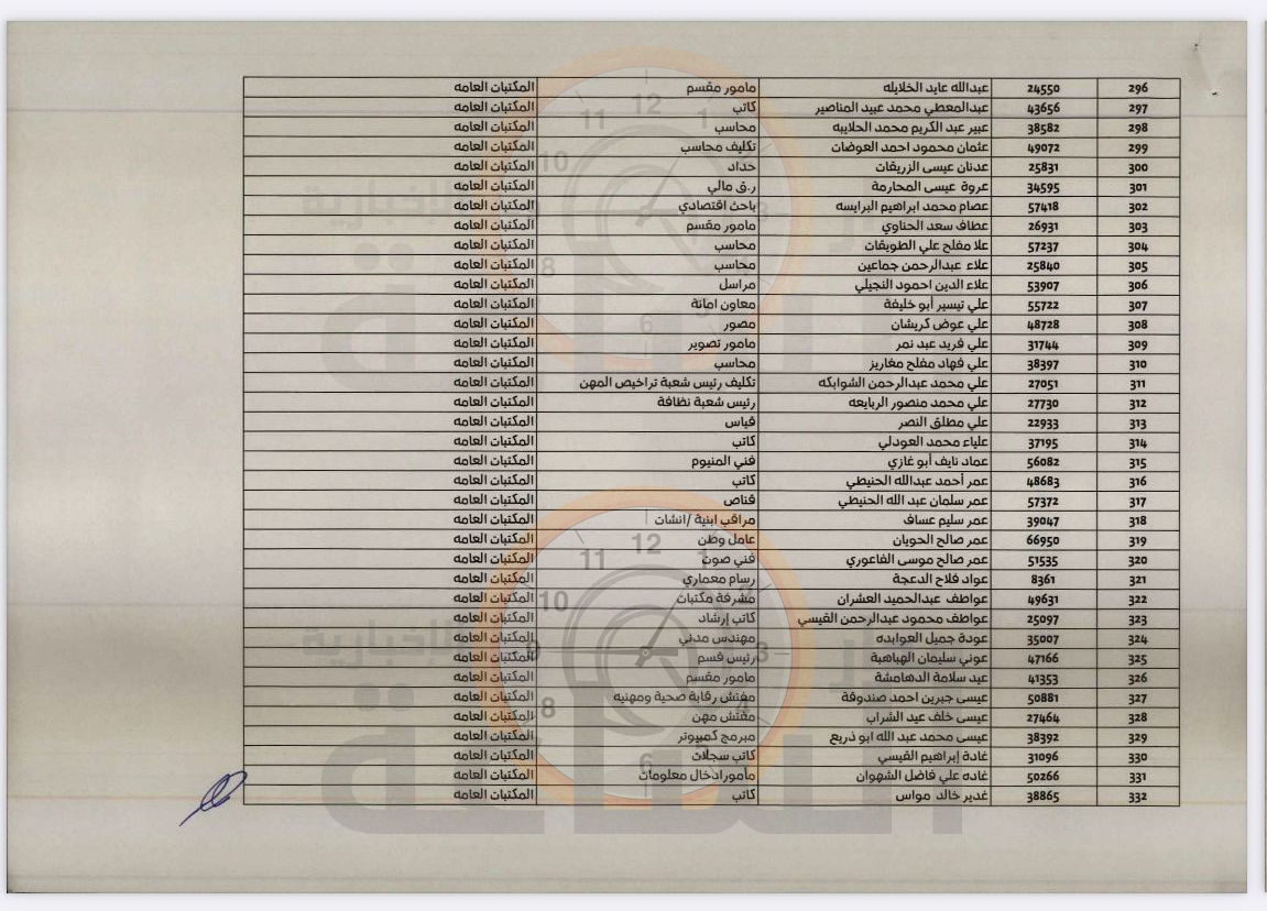 Madar Al-Saa Images 0.7448350304276024