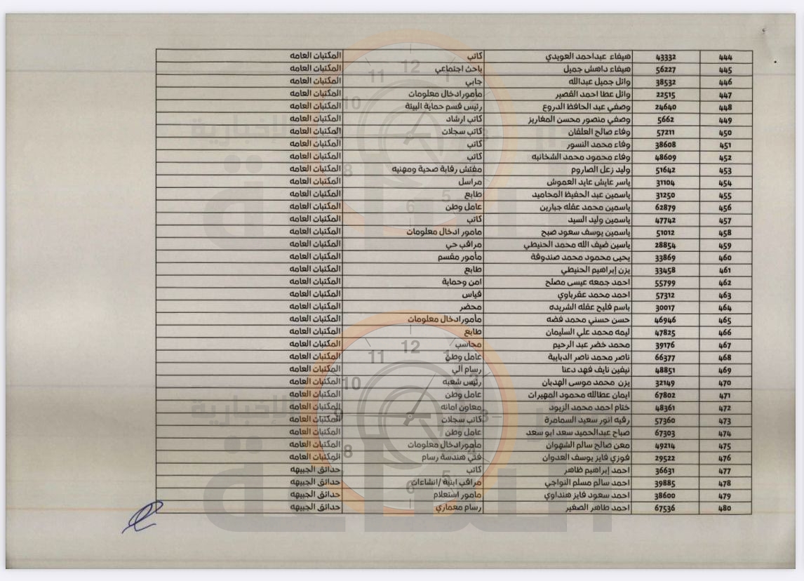 Madar Al-Saa Images 0.8794905358252199