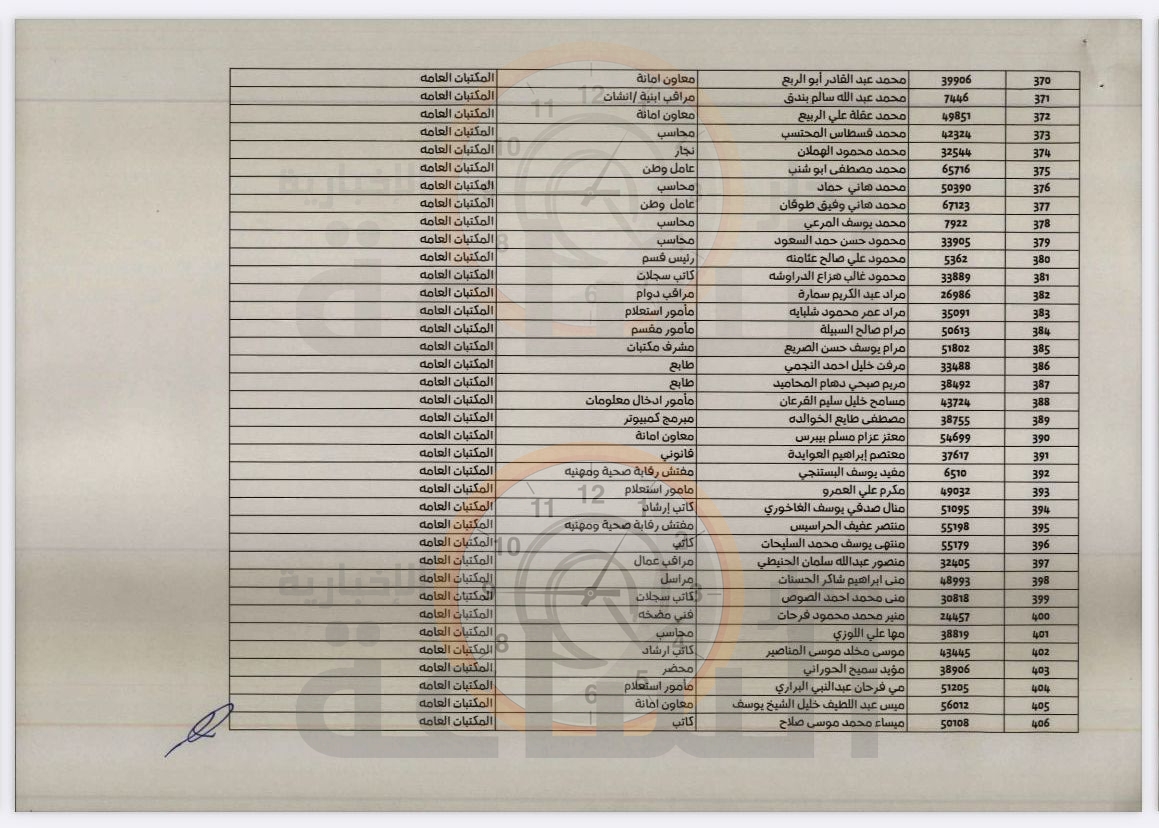 Madar Al-Saa Images 0.23418063461817606