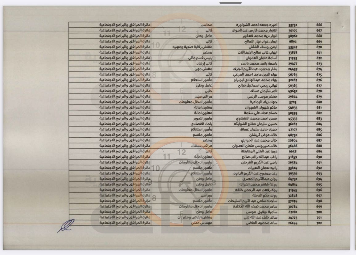 Madar Al-Saa Images 0.5480232476494902