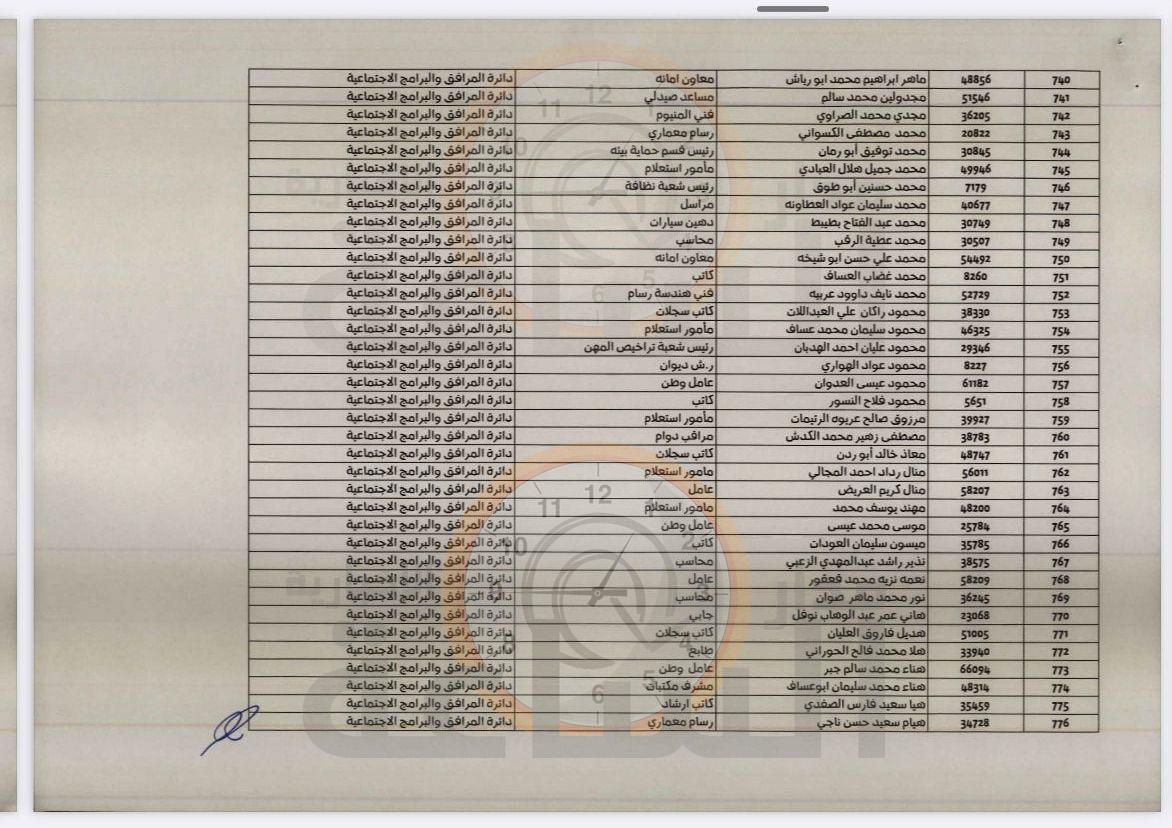 Madar Al-Saa Images 0.055375433412773845