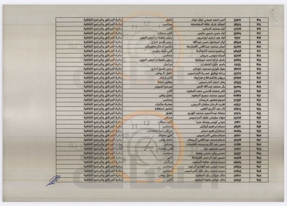 Madar Al-Saa Images 0.33178059887745226