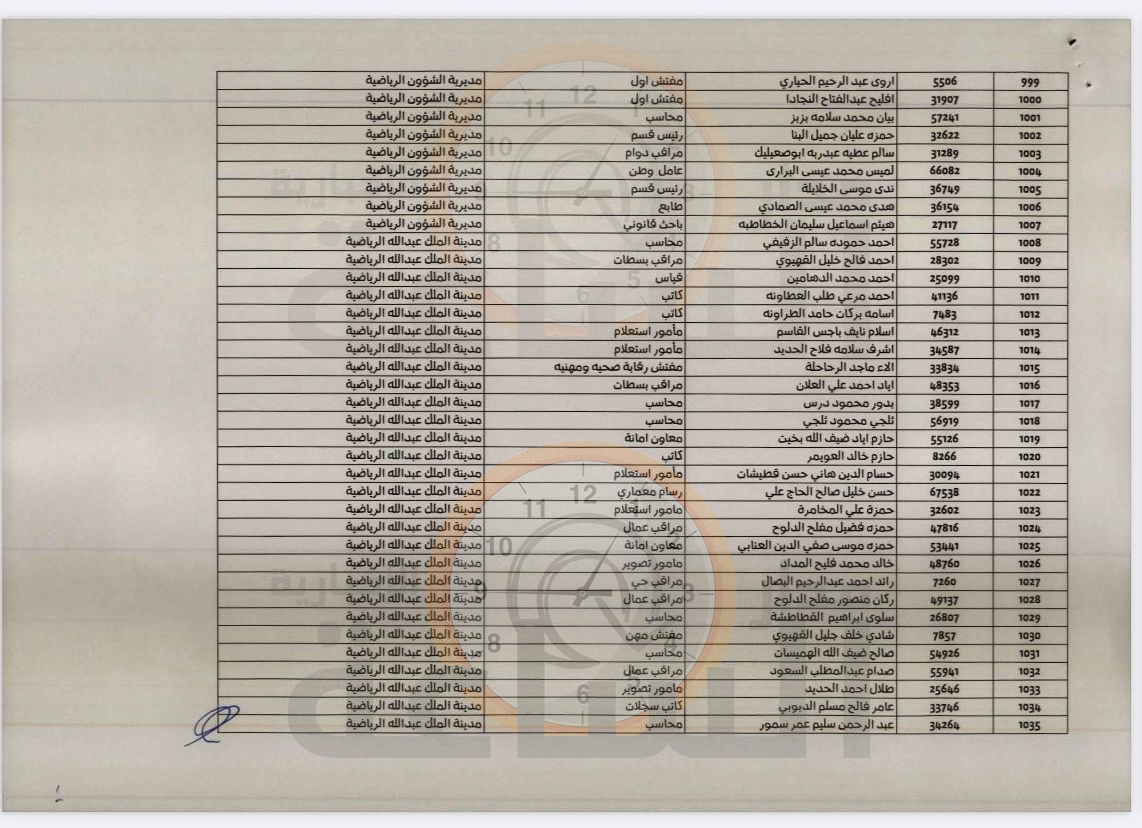 Madar Al-Saa Images 0.7027003431100383