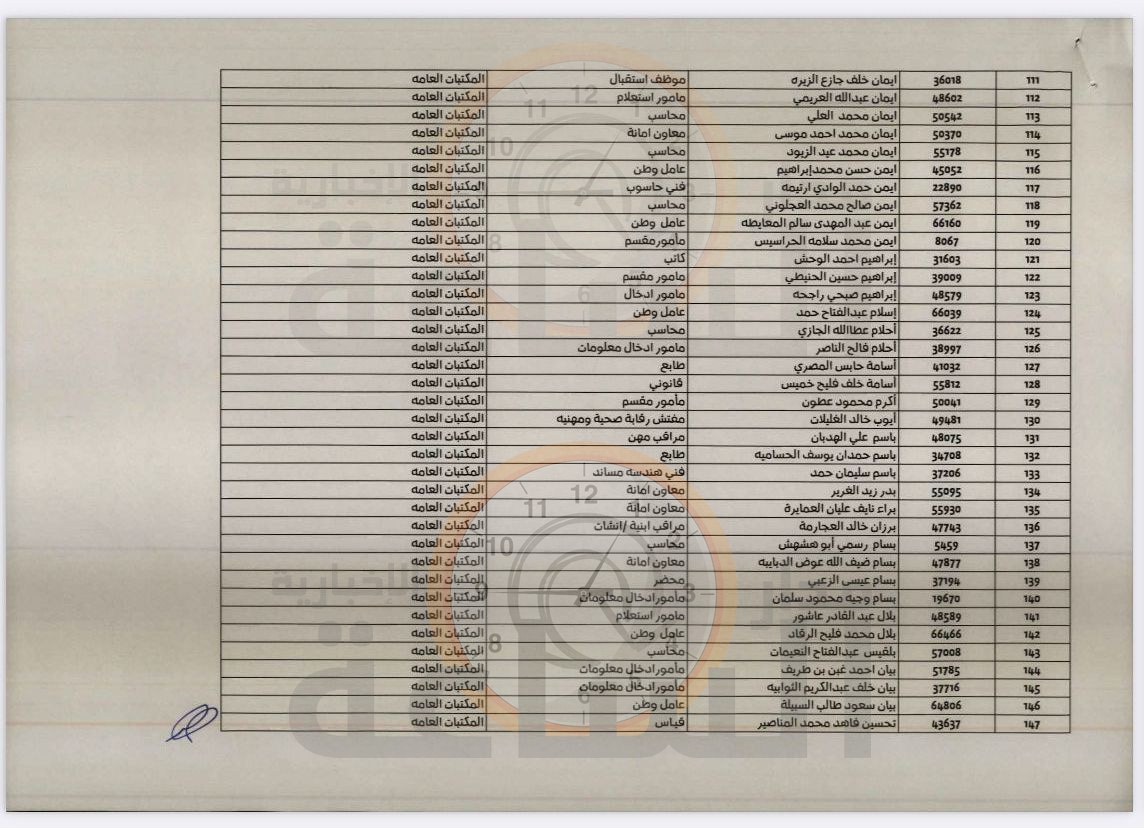 Madar Al-Saa Images 0.15944211210997716