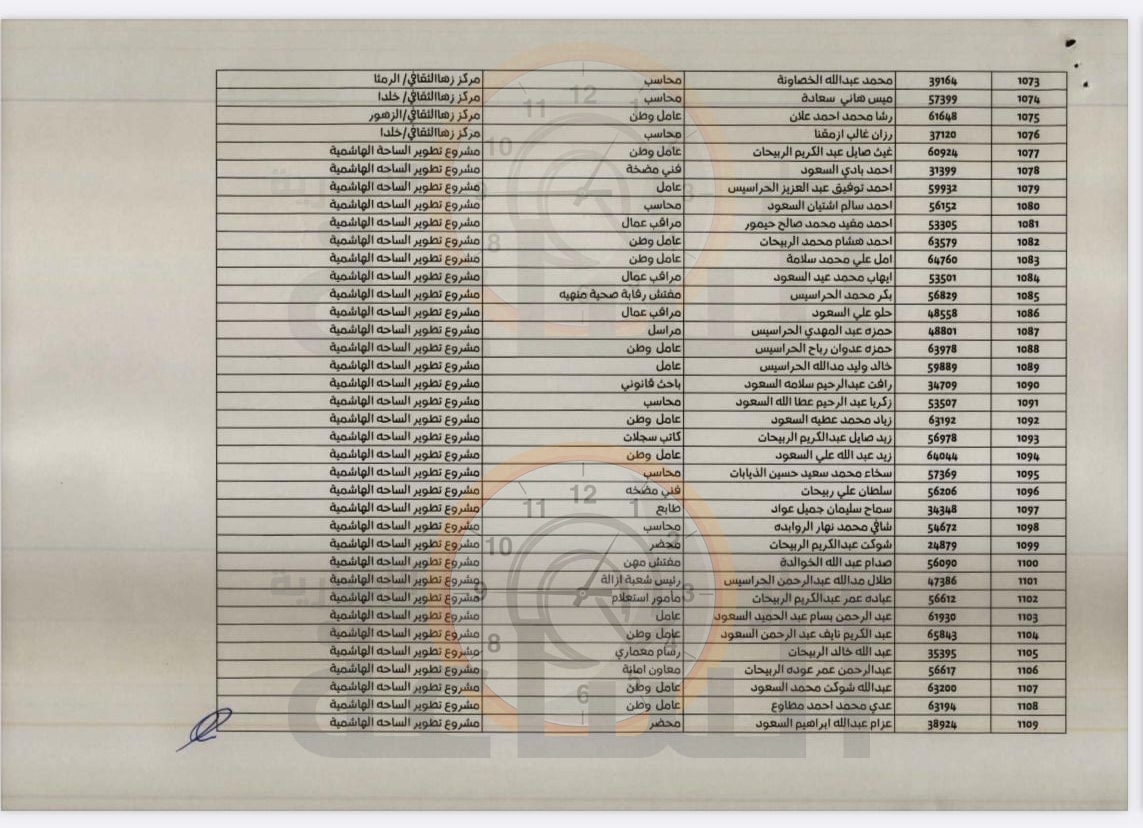 Madar Al-Saa Images 0.9288620310775484