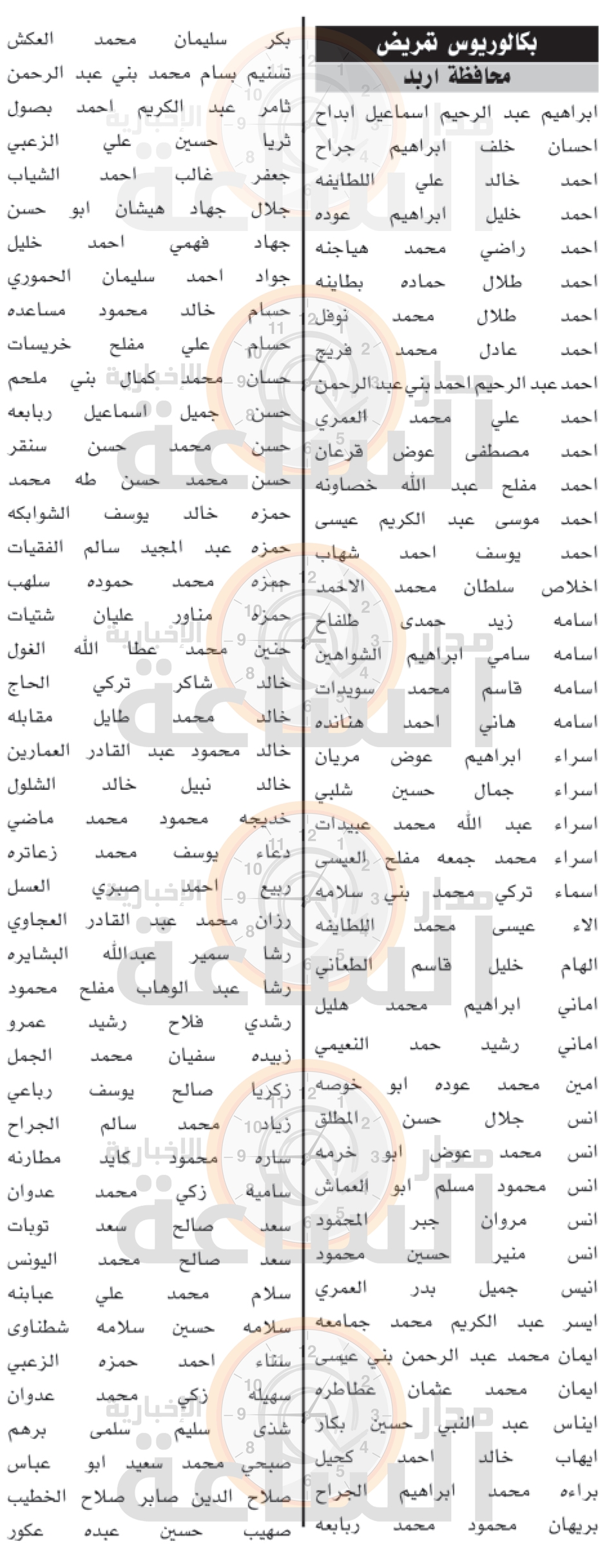 Madar Al-Saa Images 0.5752882754656599