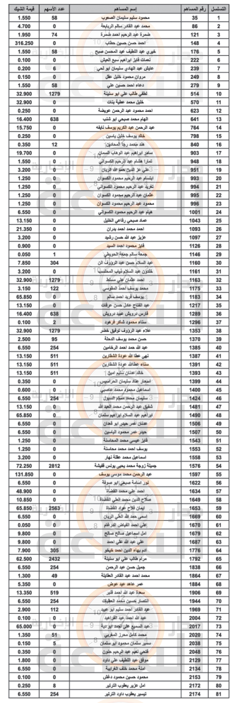 Madar Al-Saa Images 0.003355448518740367