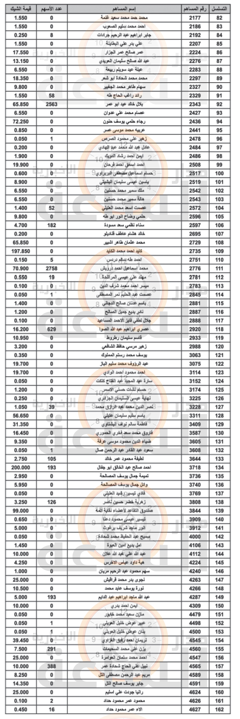 Madar Al-Saa Images 0.1871779825926856