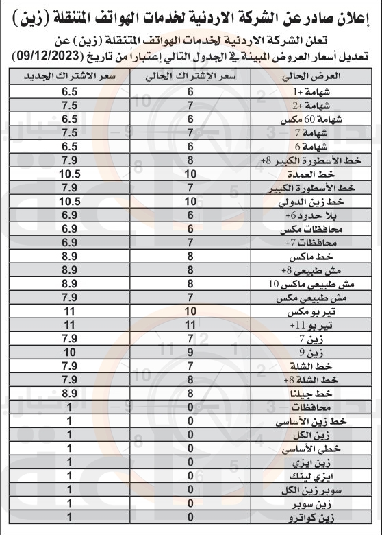 Madar Al-Saa Images 0.15901242247245118