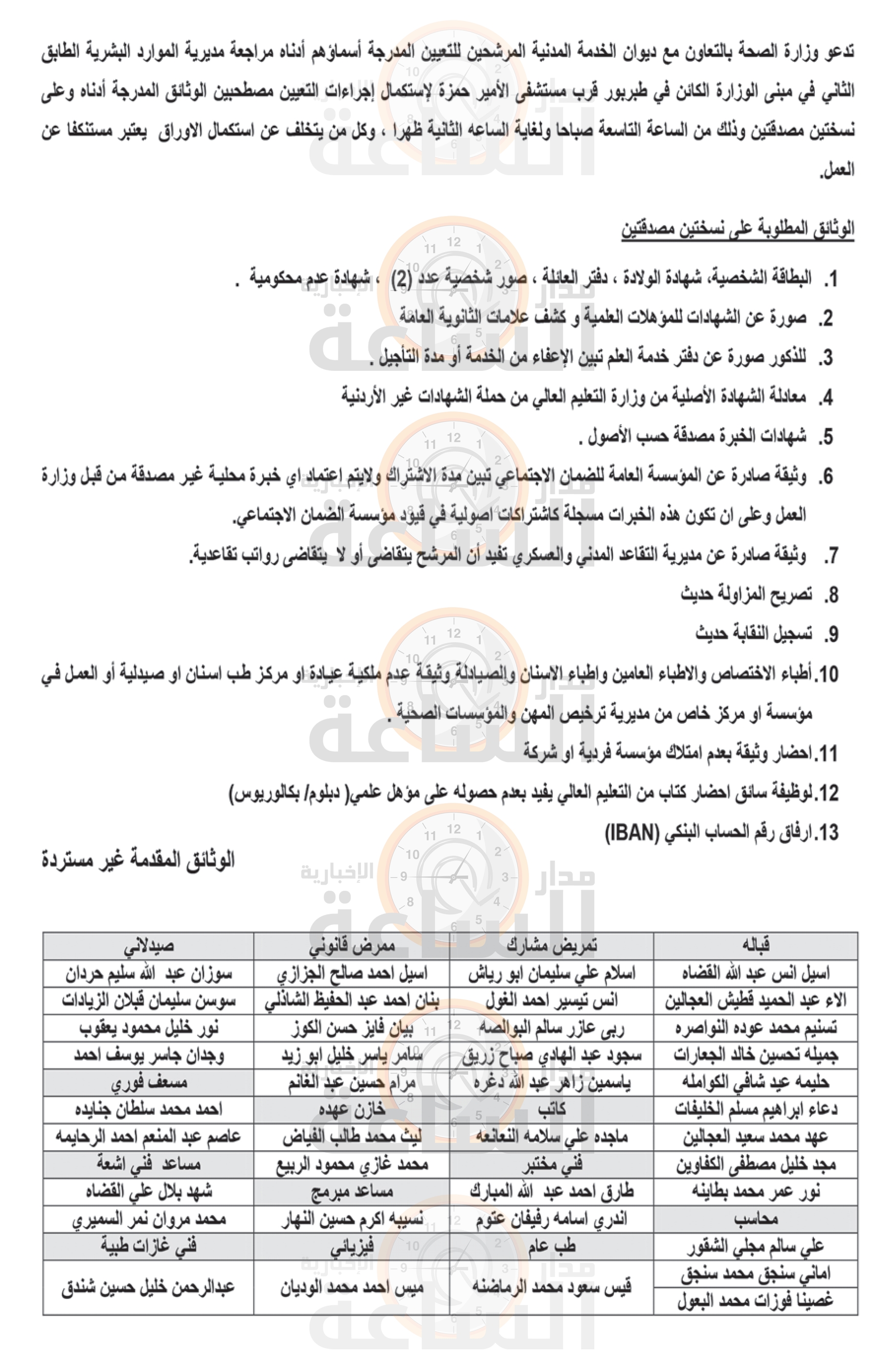 Madar Al-Saa Images 0.904550764957897