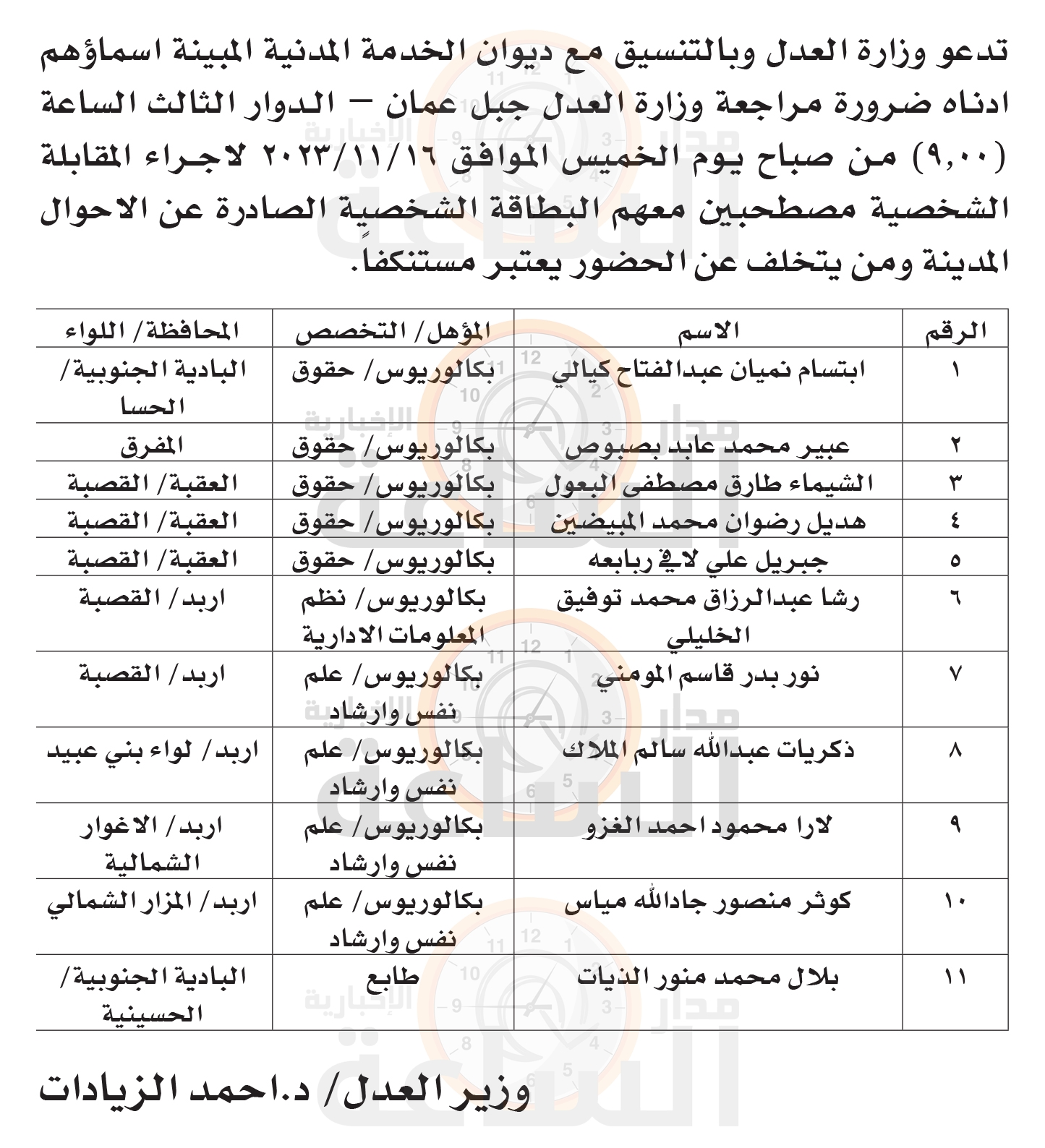 Madar Al-Saa Images 0.48757044124561455