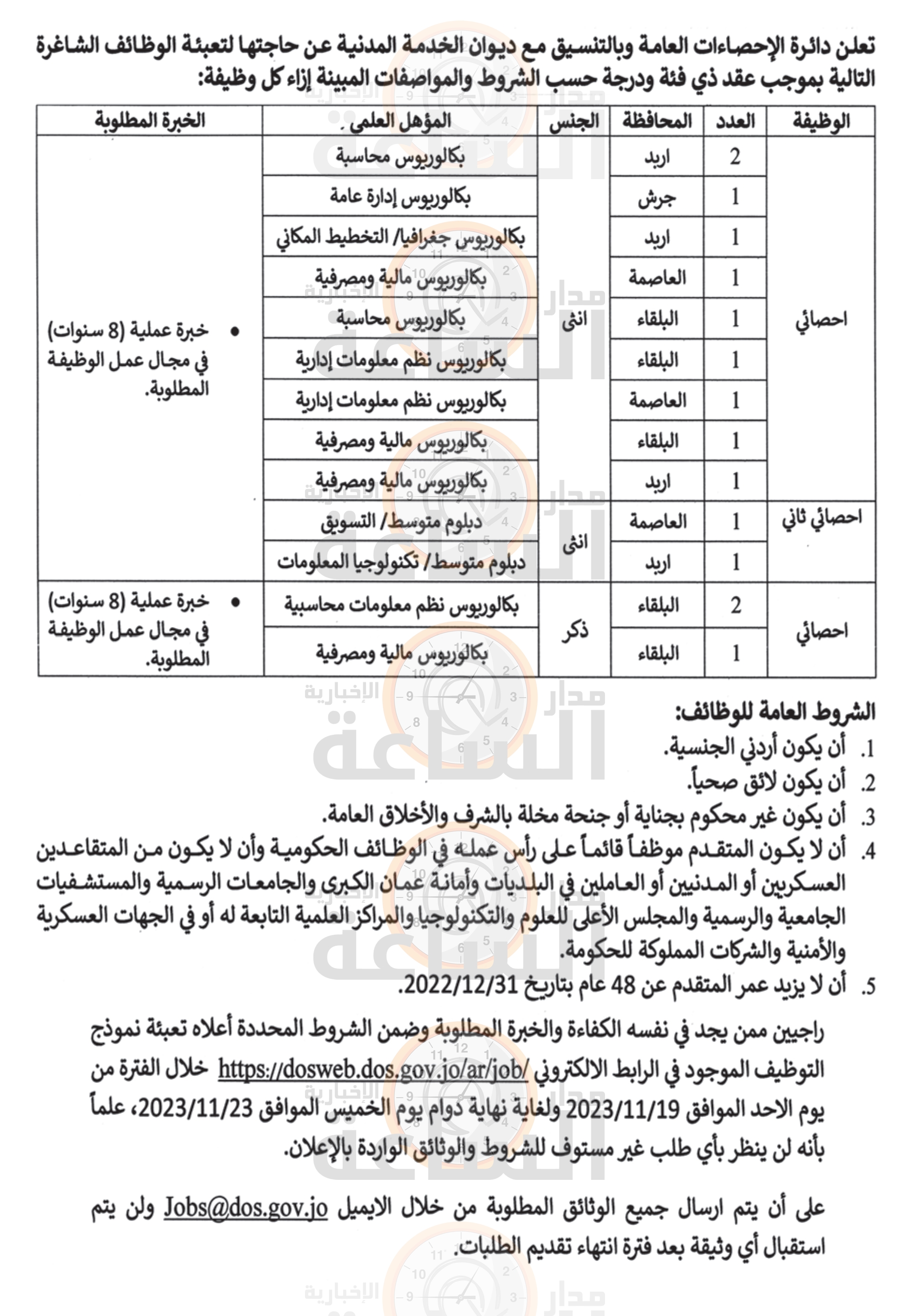 Madar Al-Saa Images 0.8229262504432511