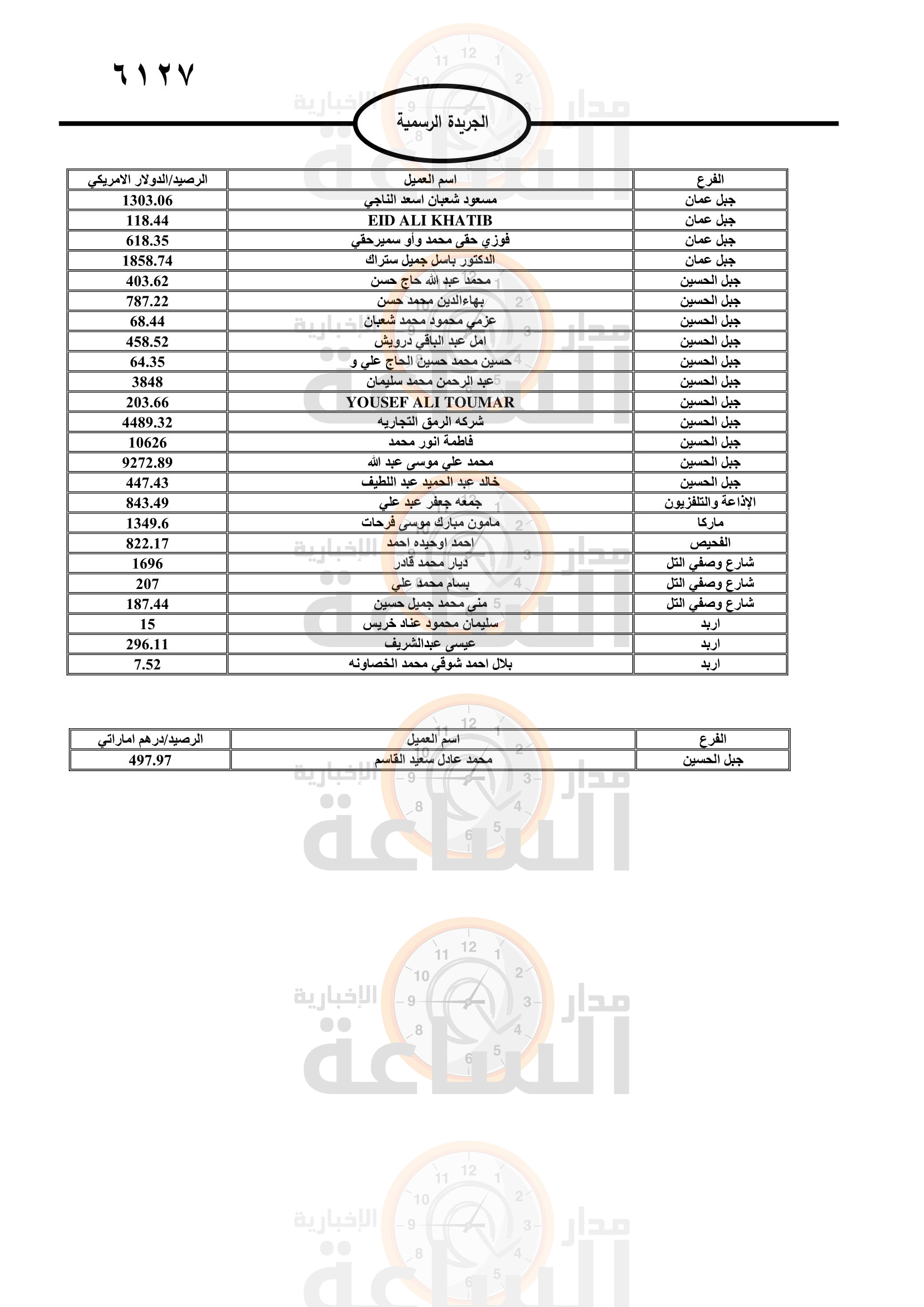 Madar Al-Saa Images 0.5114237665469572