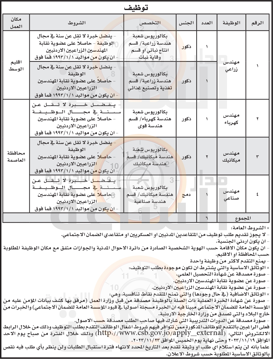 Madar Al-Saa Images 0.799521598014449