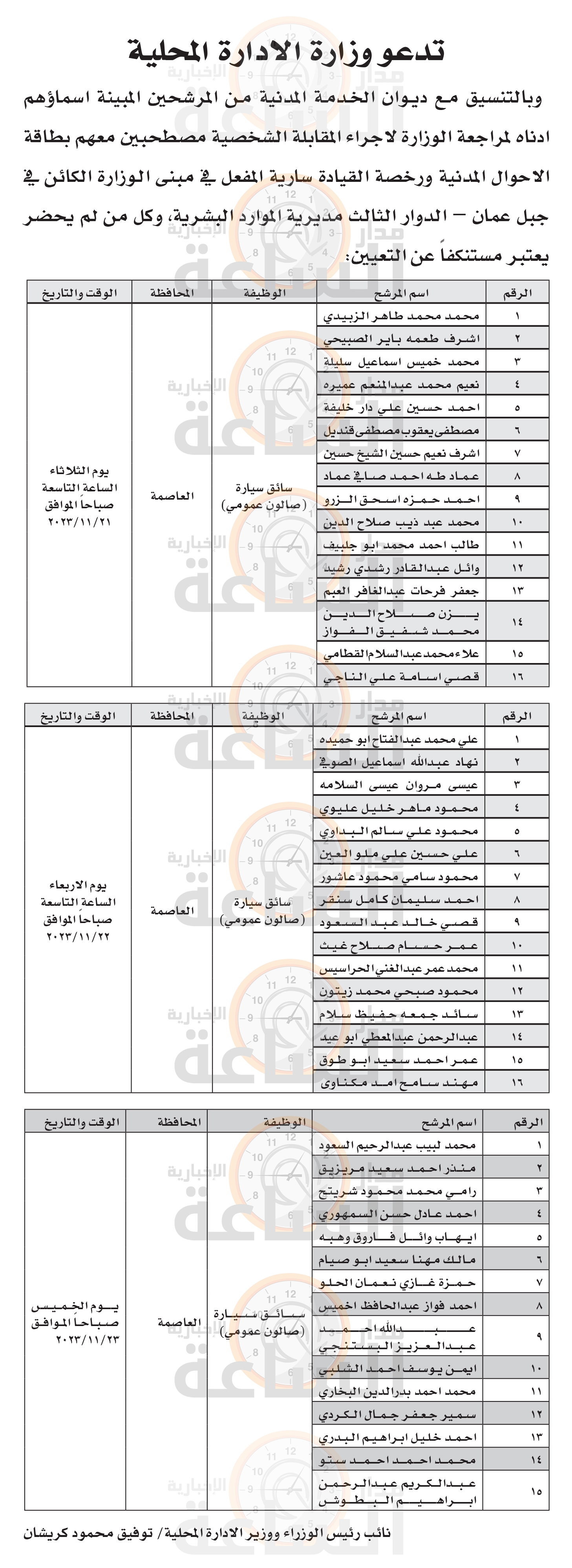 Madar Al-Saa Images 0.42731887090674436