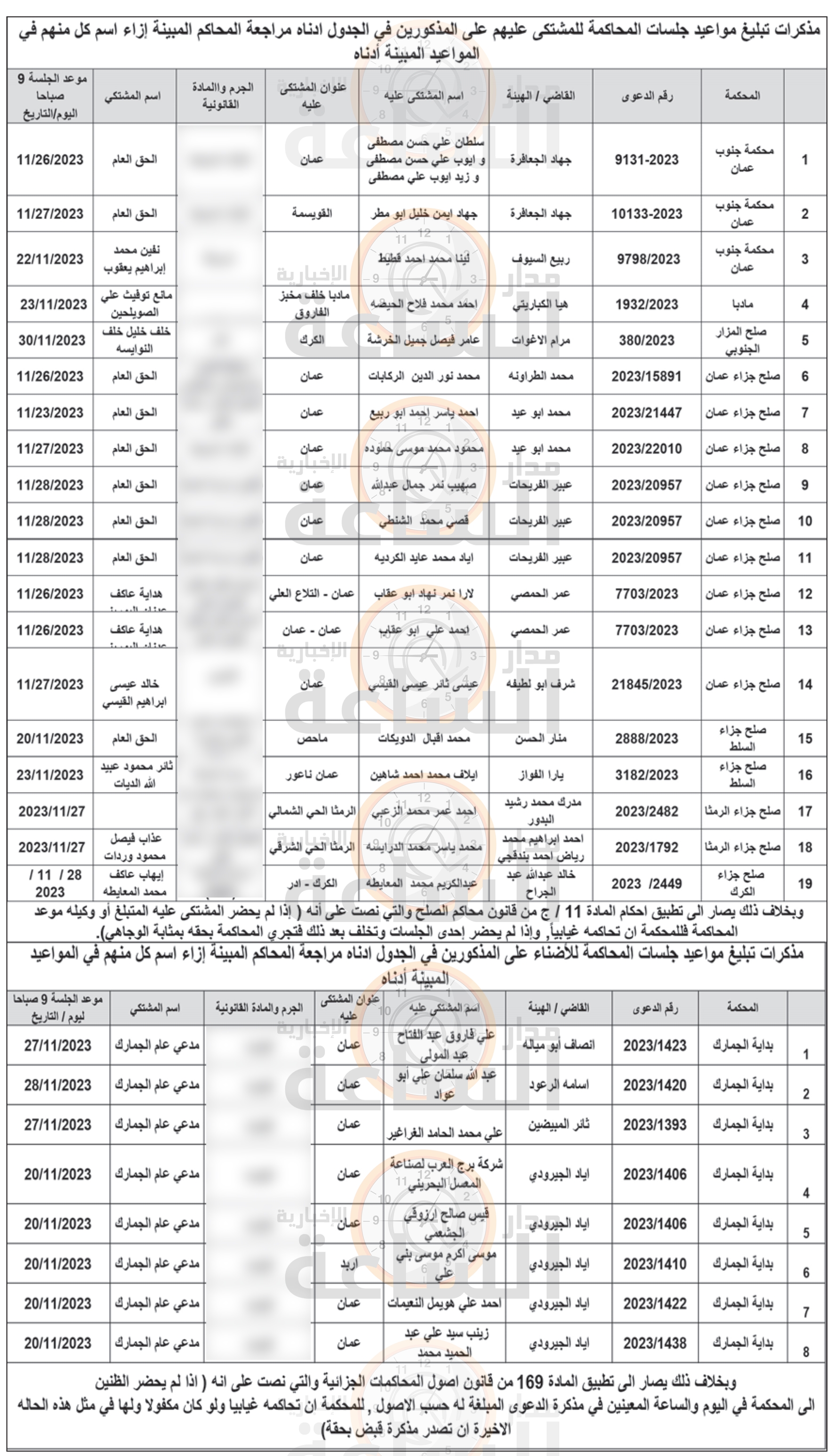 Madar Al-Saa Images 0.3060665778079281