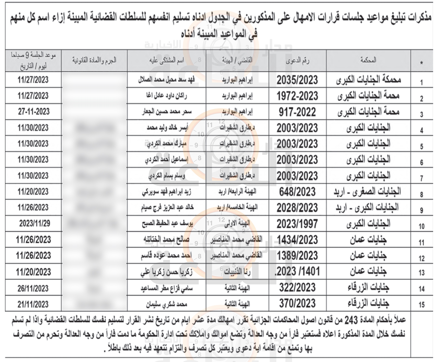 Madar Al-Saa Images 0.29550530270326014