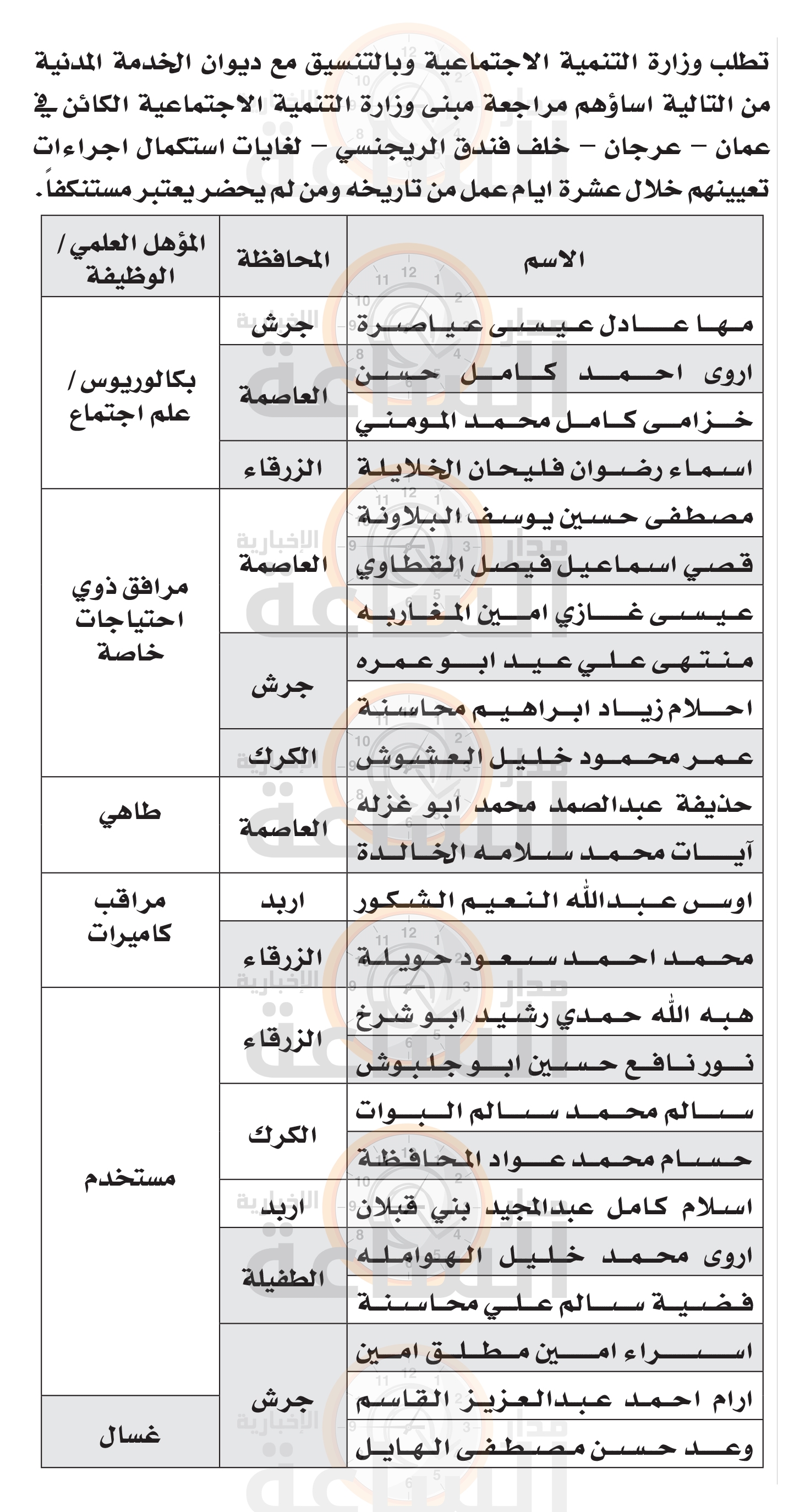 Madar Al-Saa Images 0.48367853949763484